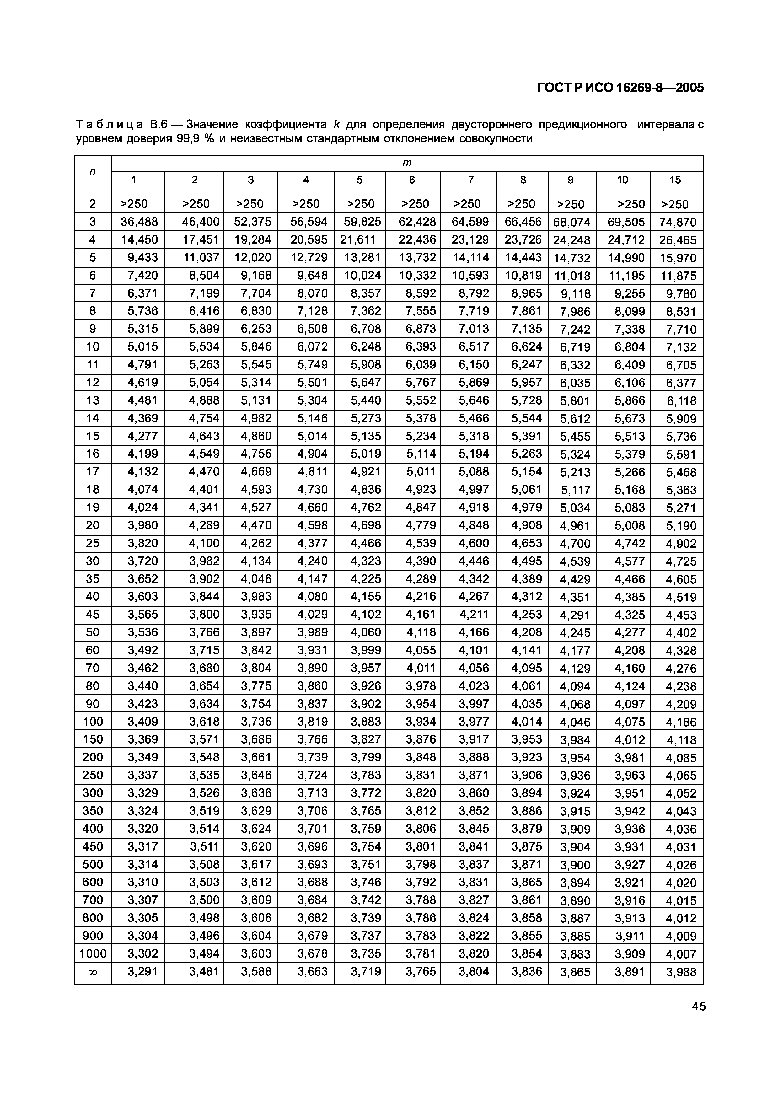 ГОСТ Р ИСО 16269-8-2005