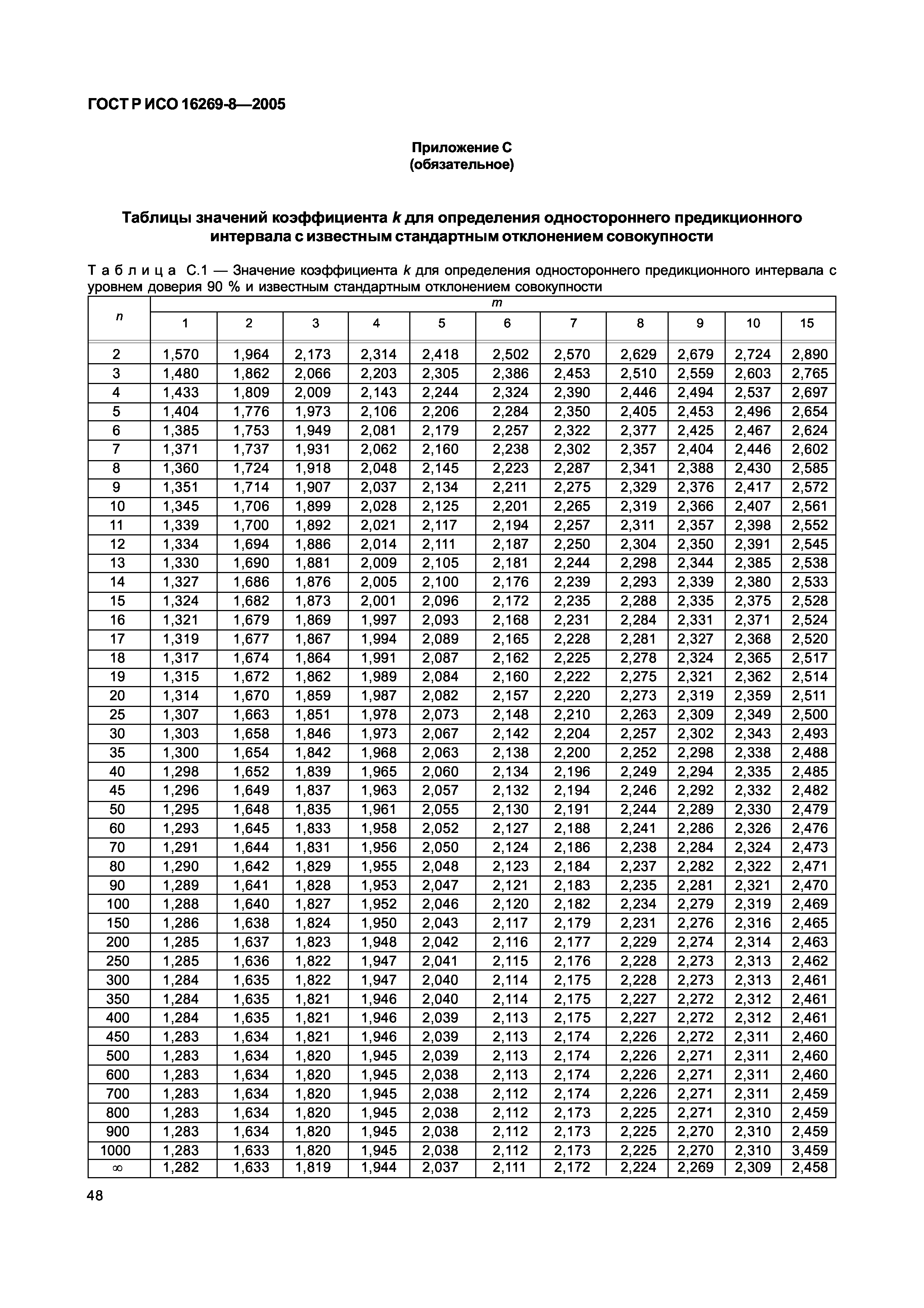 ГОСТ Р ИСО 16269-8-2005