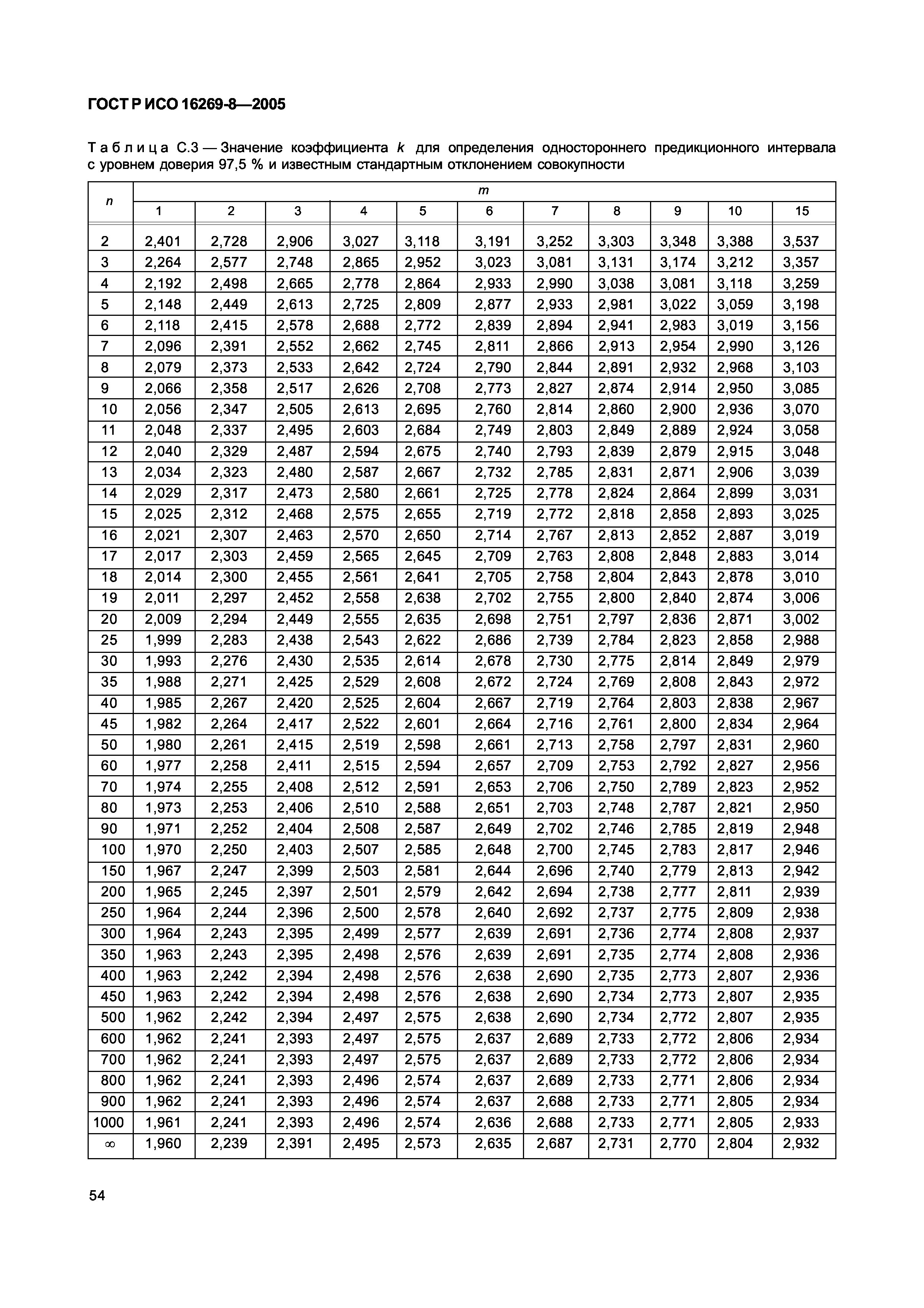 ГОСТ Р ИСО 16269-8-2005