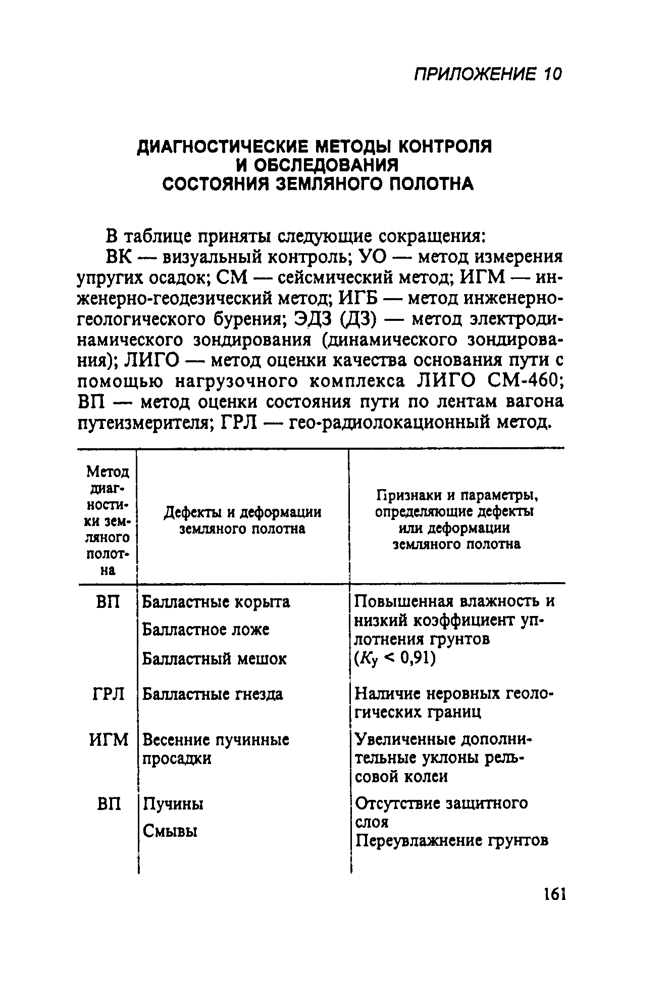 ЦП-544