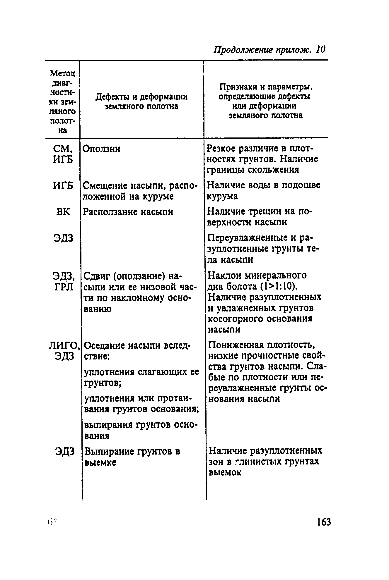 ЦП-544