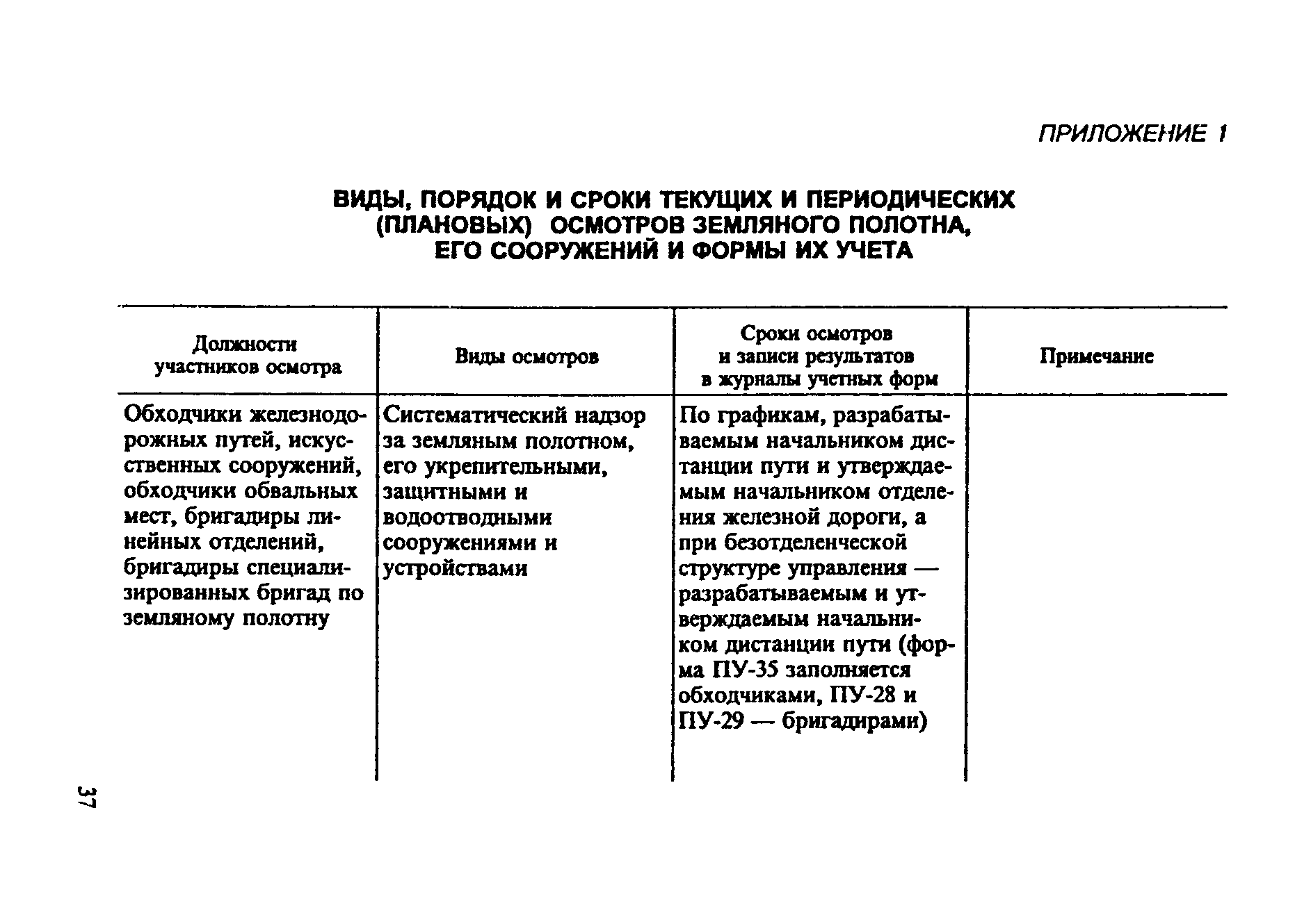 ЦП-544