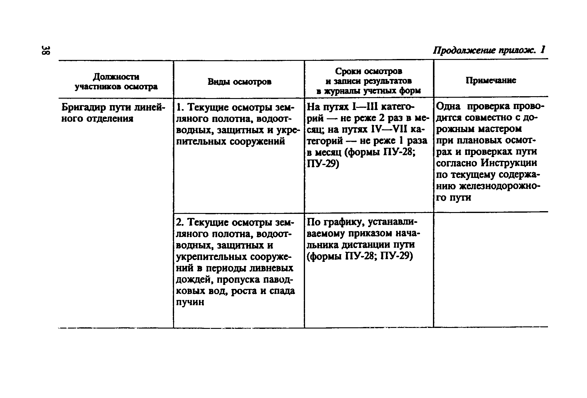 ЦП-544