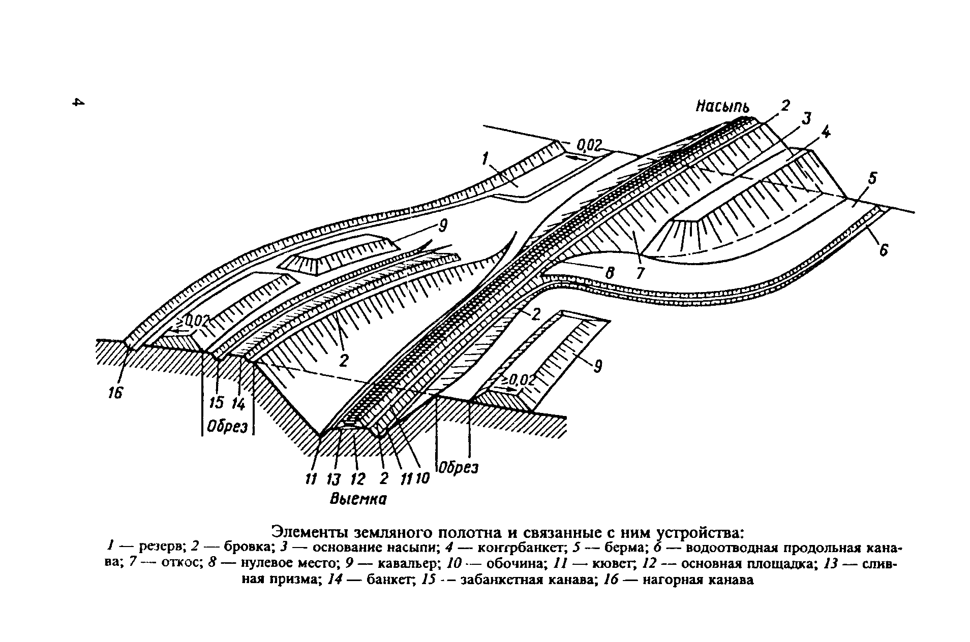 ЦП-544