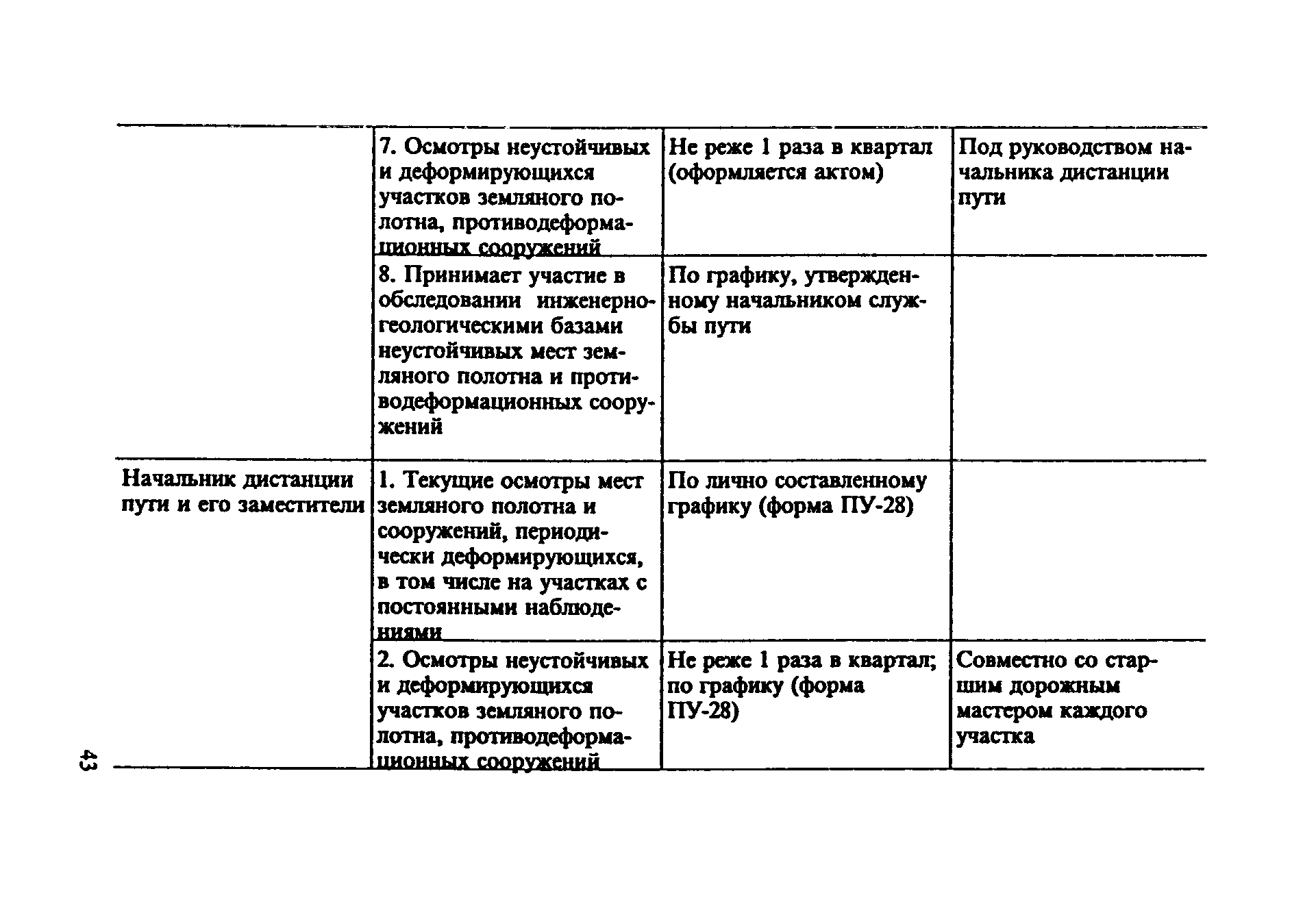 ЦП-544