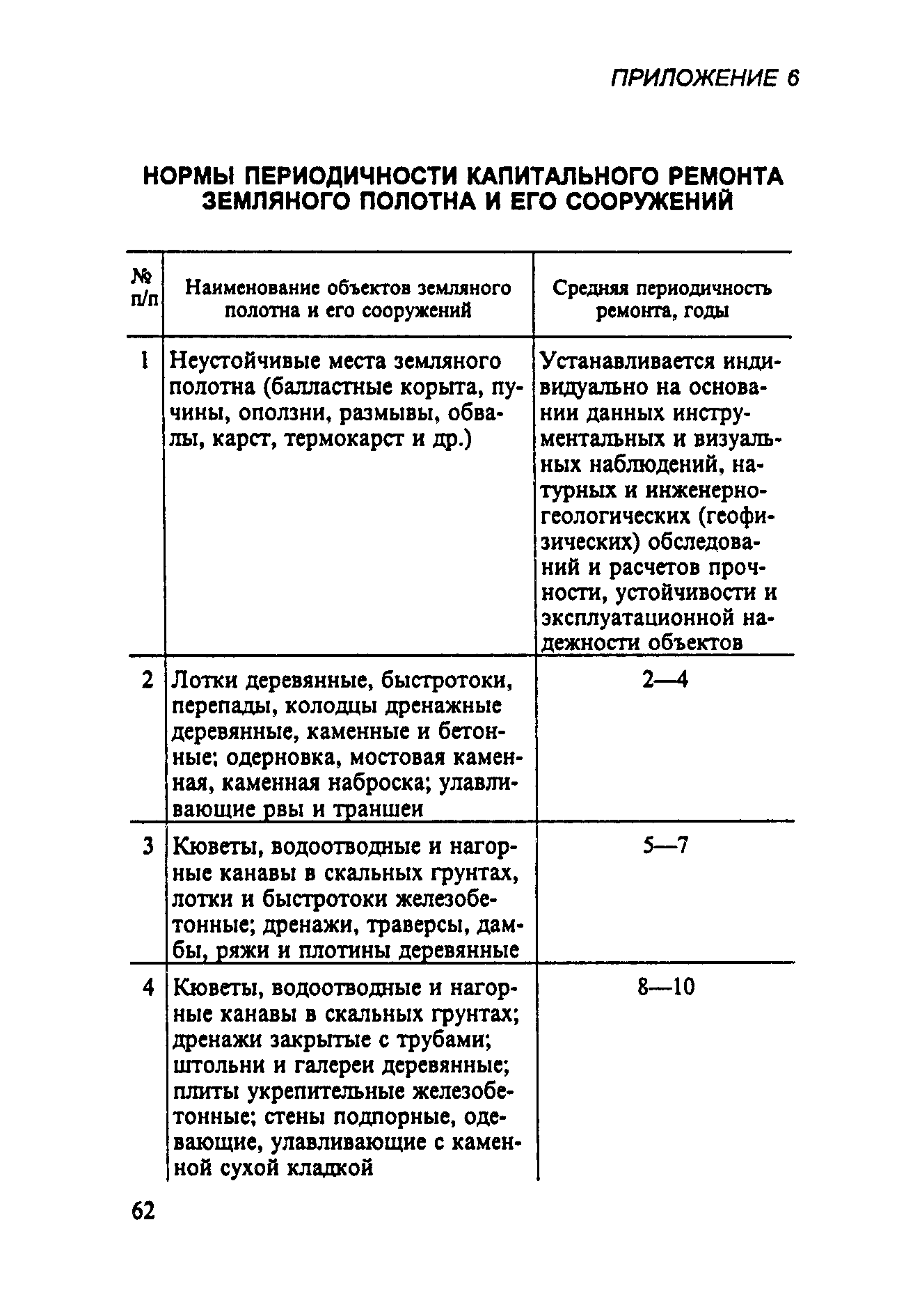 ЦП-544