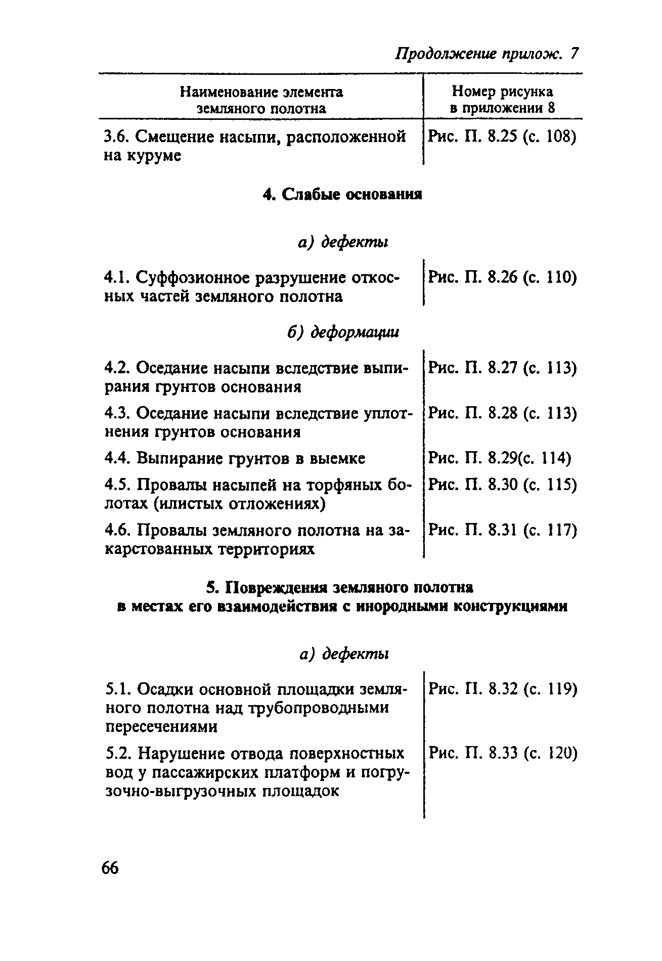 ЦП-544