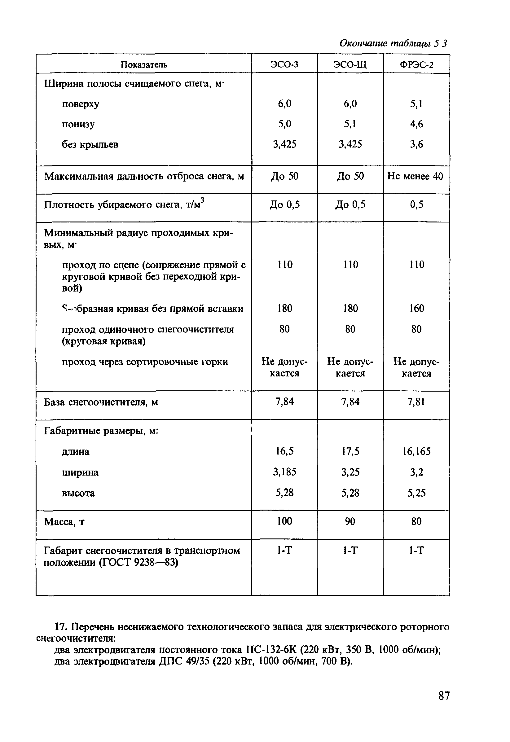 ЦП-751