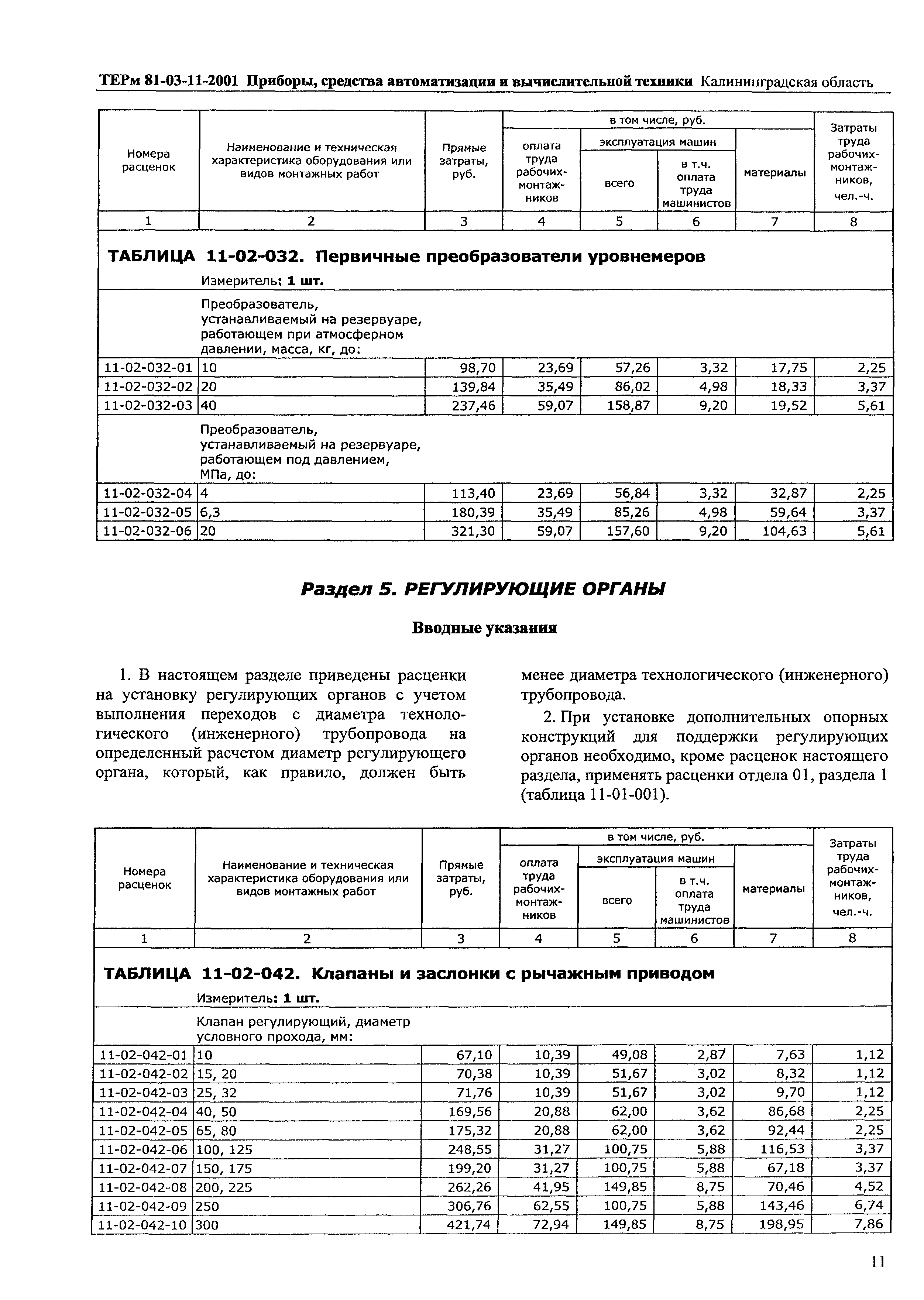 ТЕРм Калининградской области 2001-11