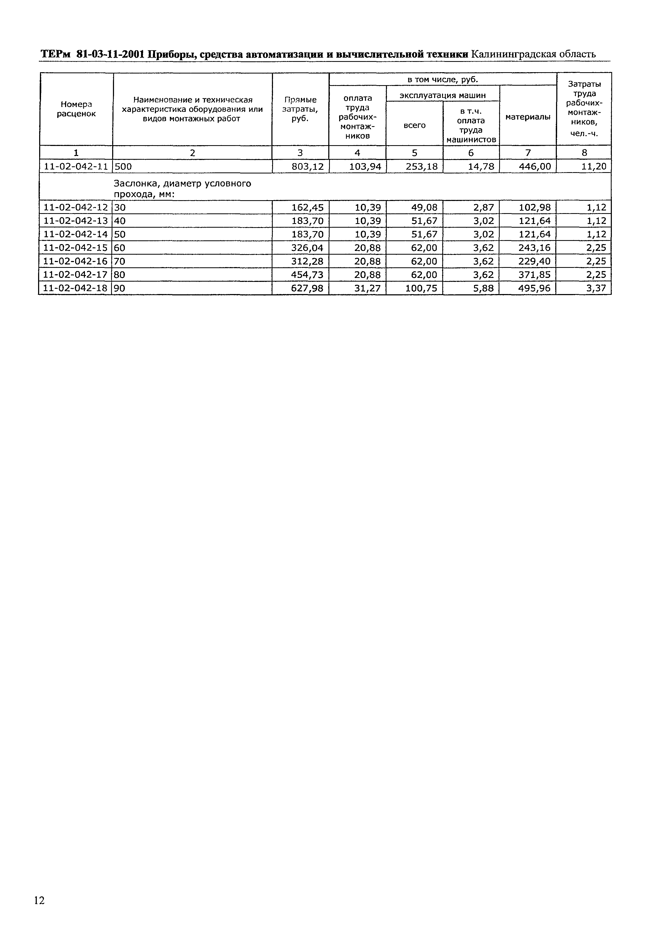 ТЕРм Калининградской области 2001-11