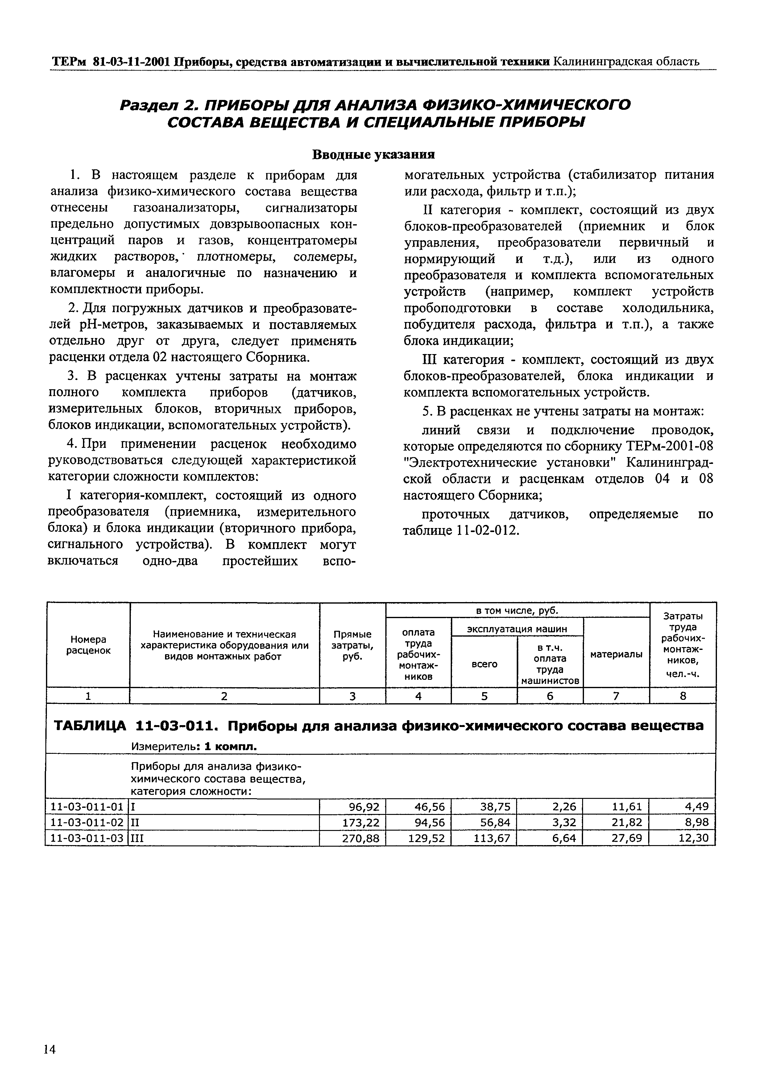 ТЕРм Калининградской области 2001-11