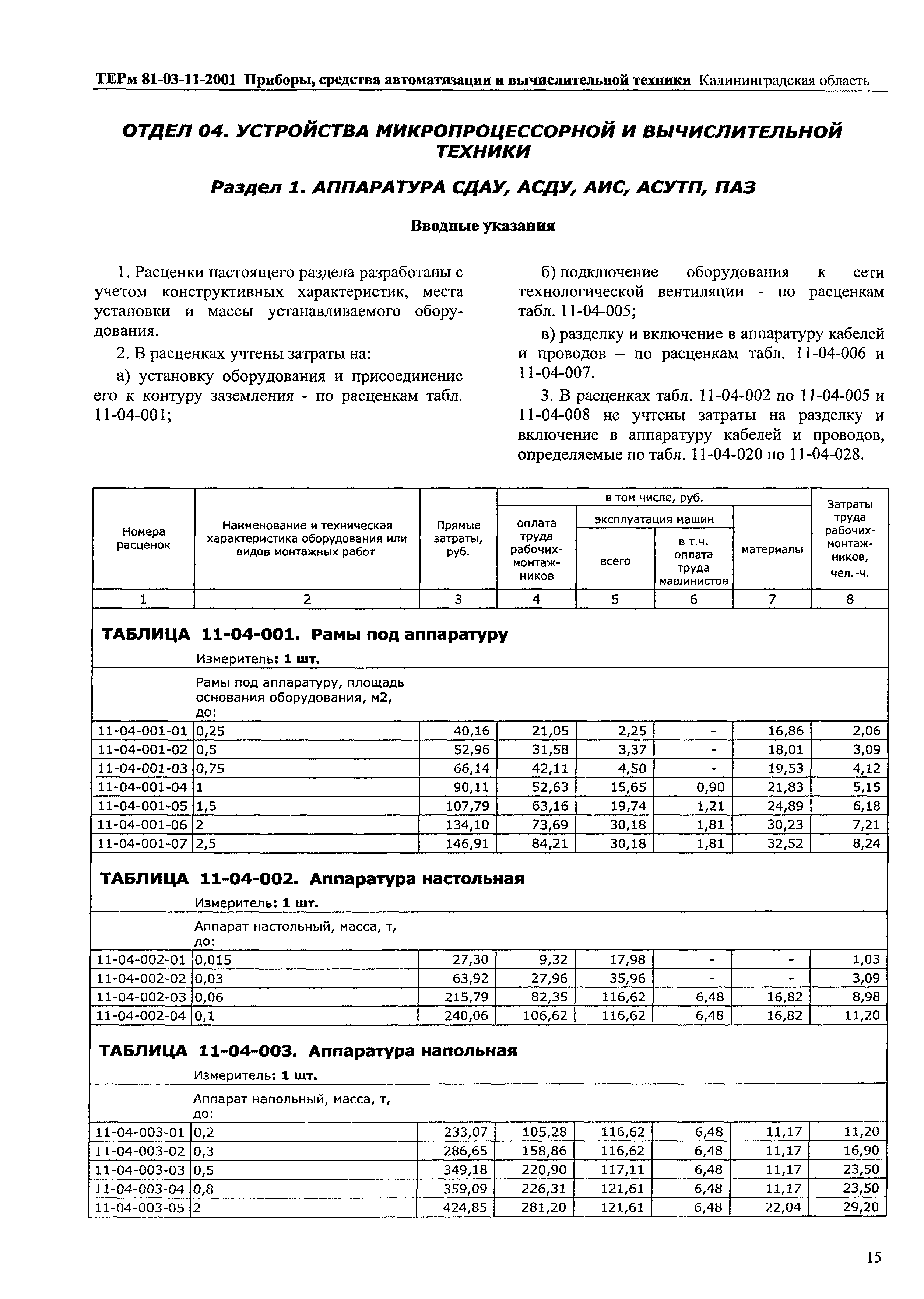 ТЕРм Калининградской области 2001-11