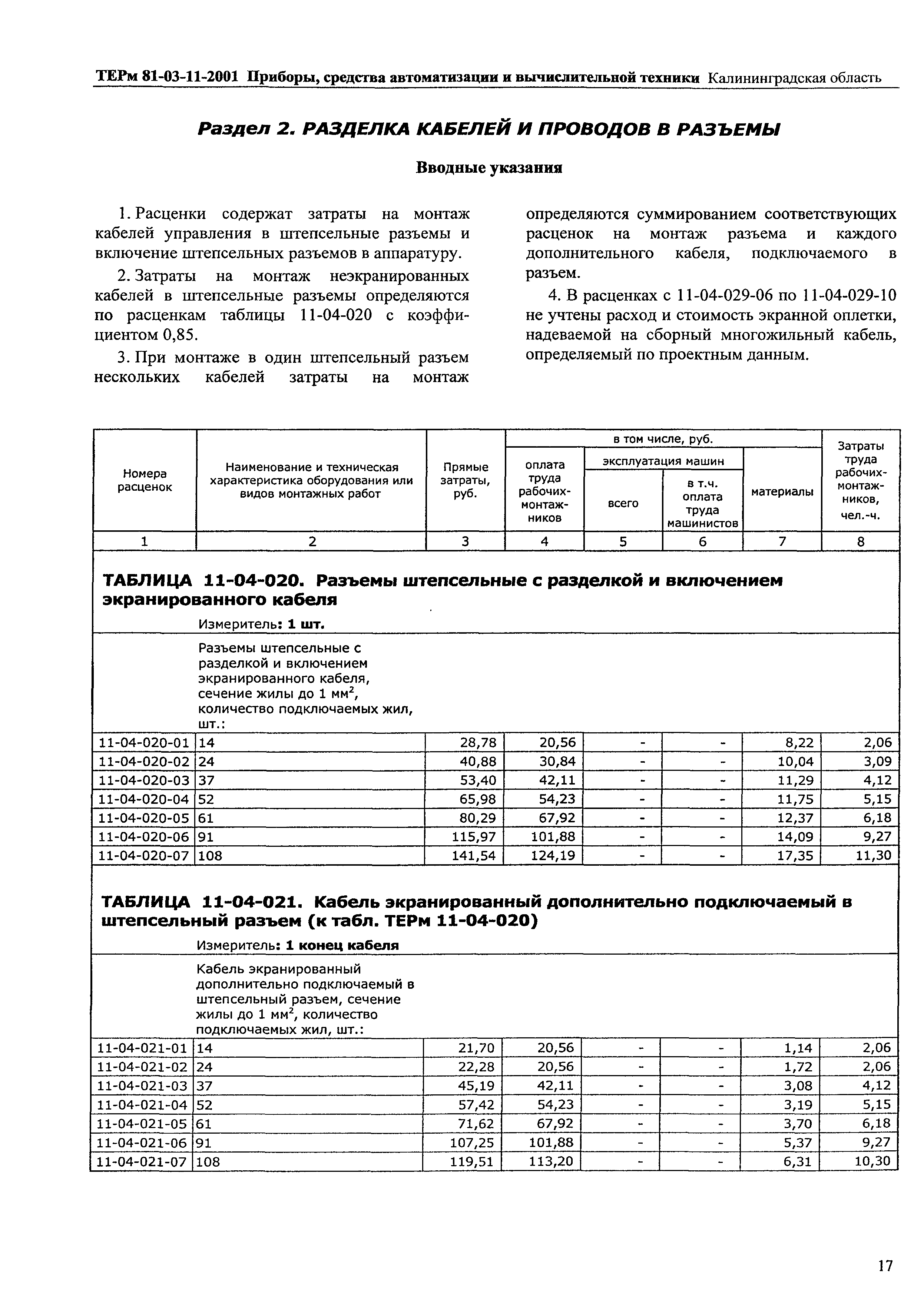 ТЕРм Калининградской области 2001-11