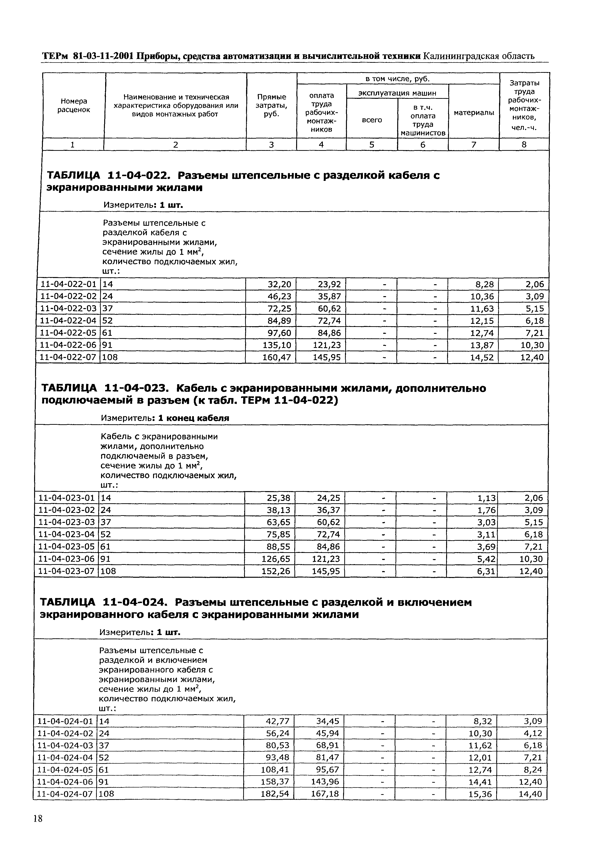 ТЕРм Калининградской области 2001-11