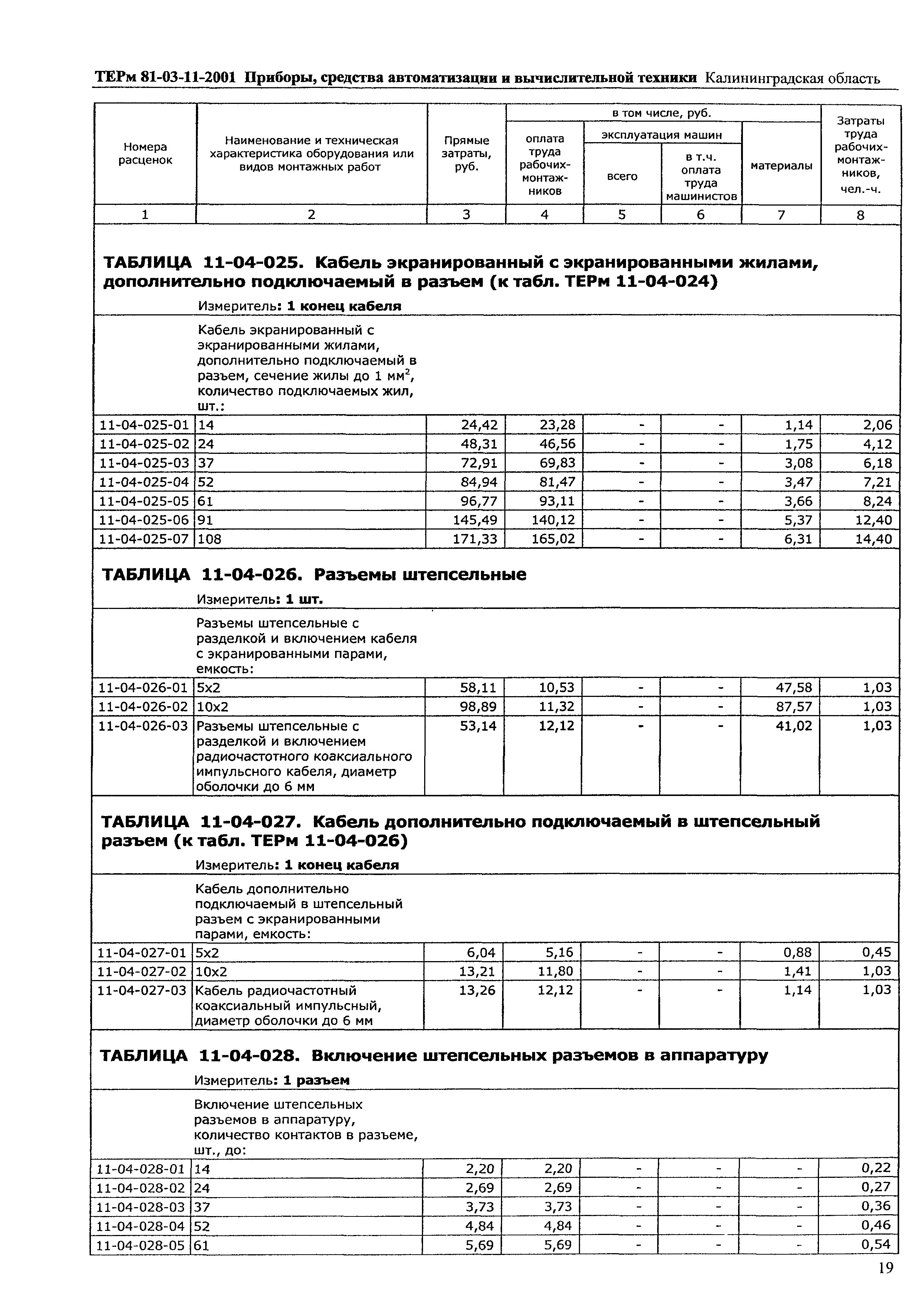 ТЕРм Калининградской области 2001-11