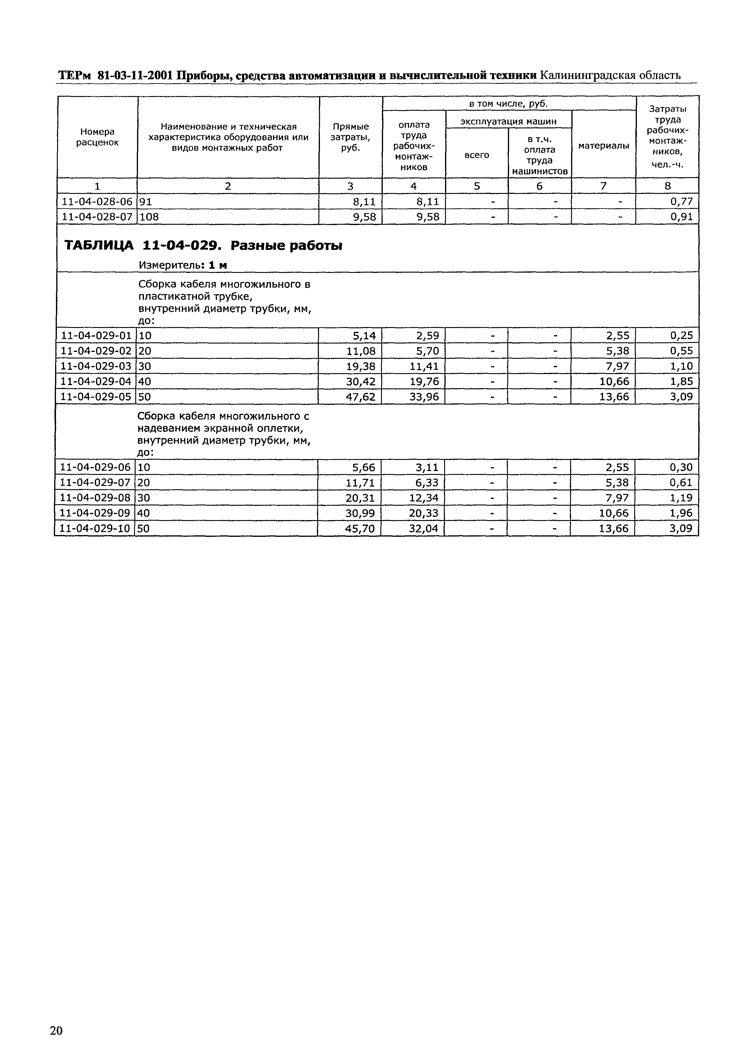 ТЕРм Калининградской области 2001-11