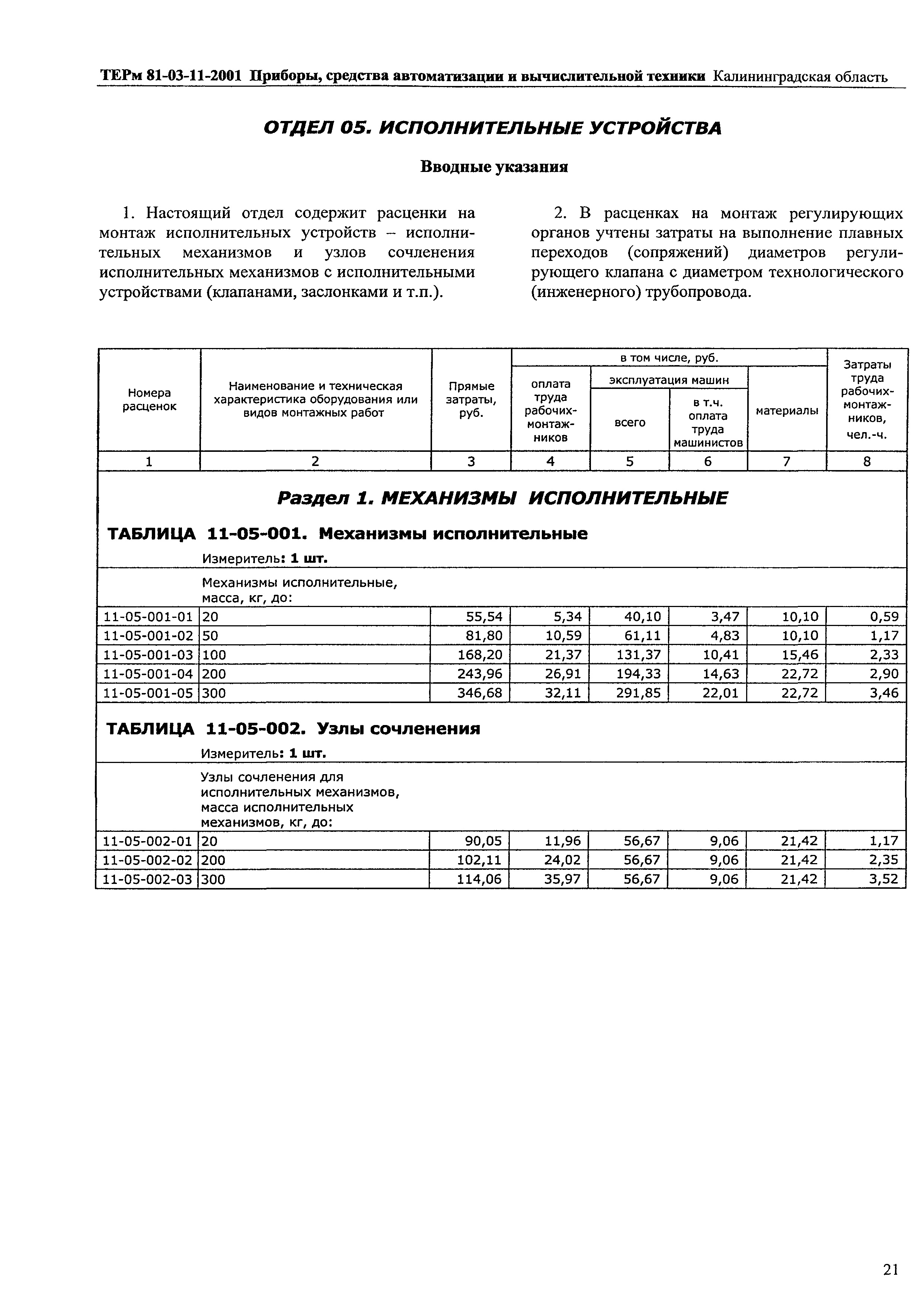 ТЕРм Калининградской области 2001-11