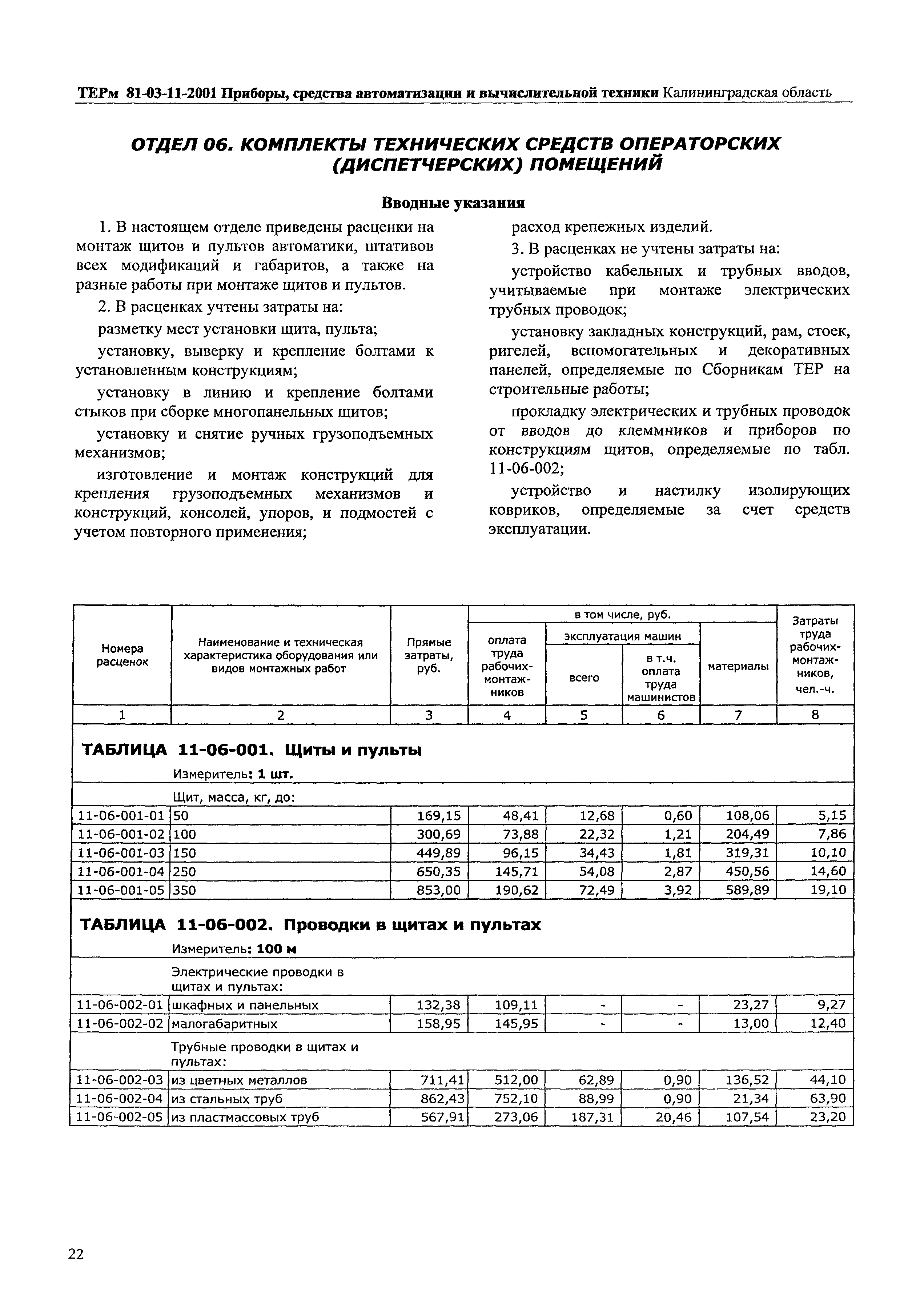 ТЕРм Калининградской области 2001-11