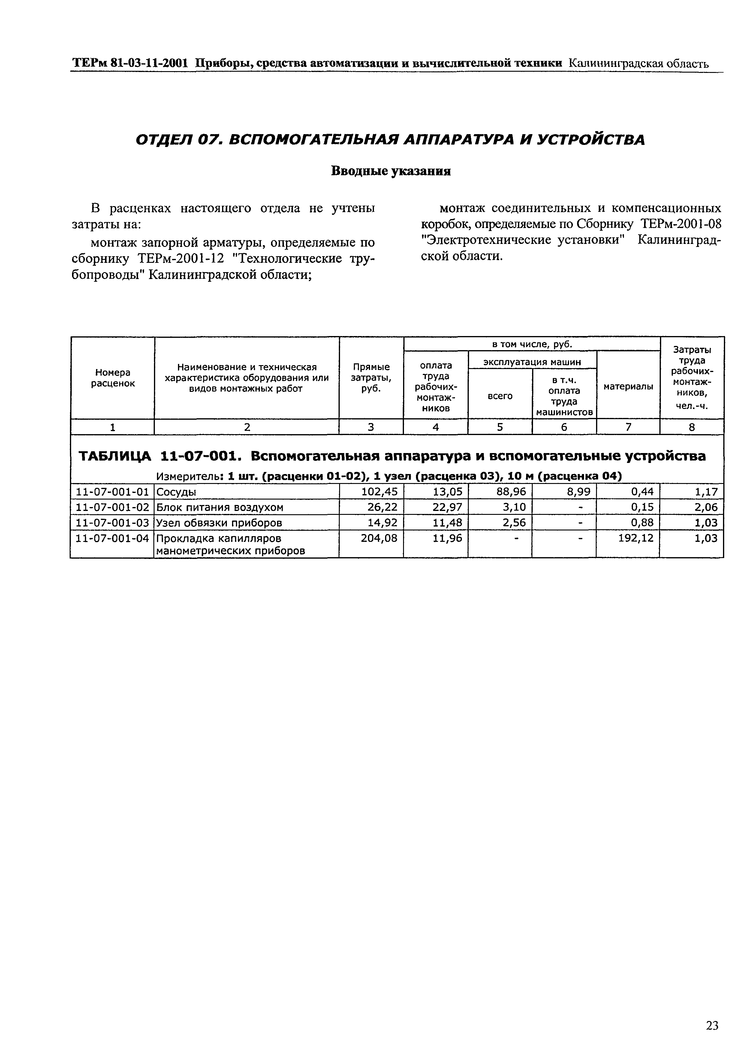 ТЕРм Калининградской области 2001-11