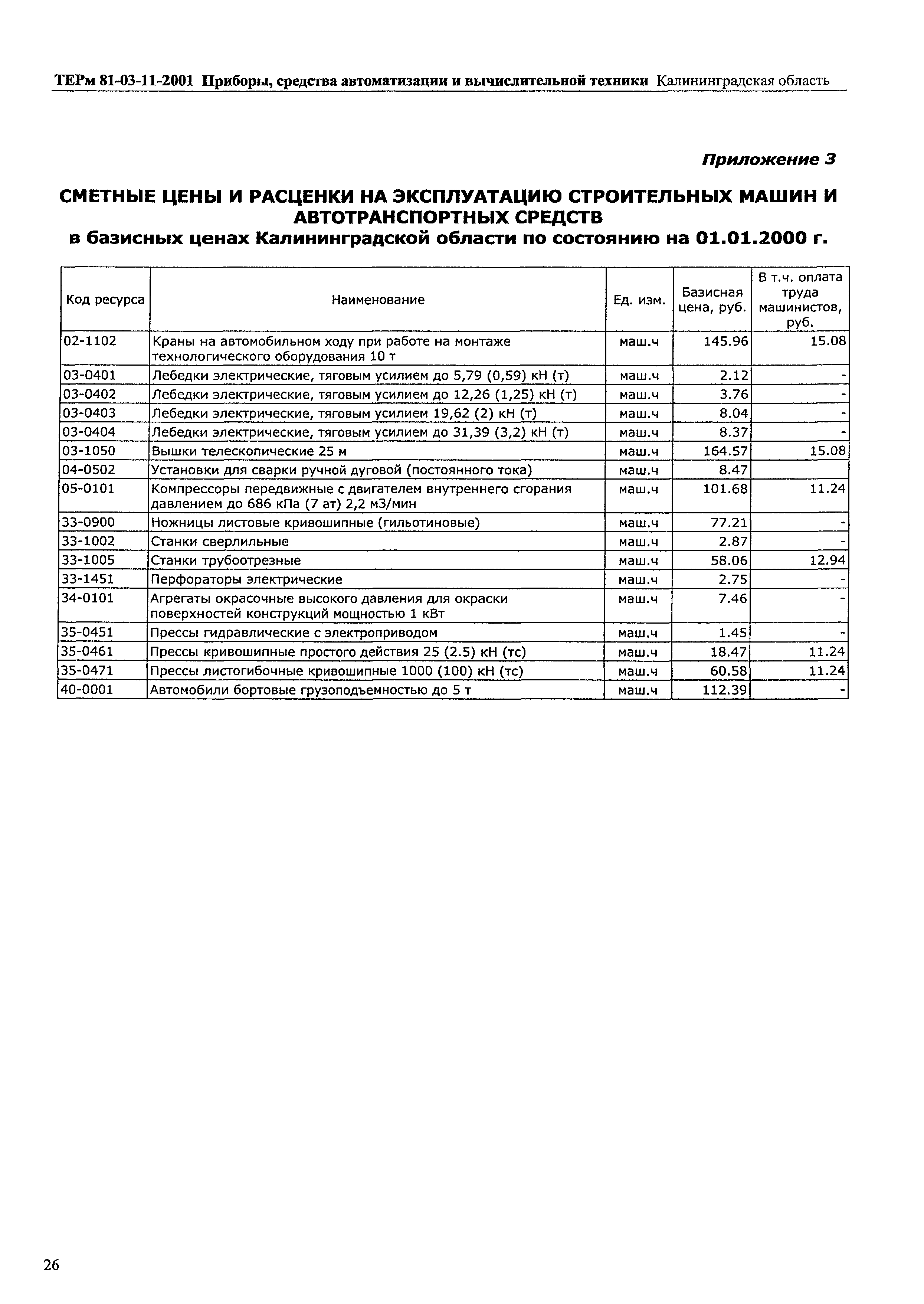 ТЕРм Калининградской области 2001-11