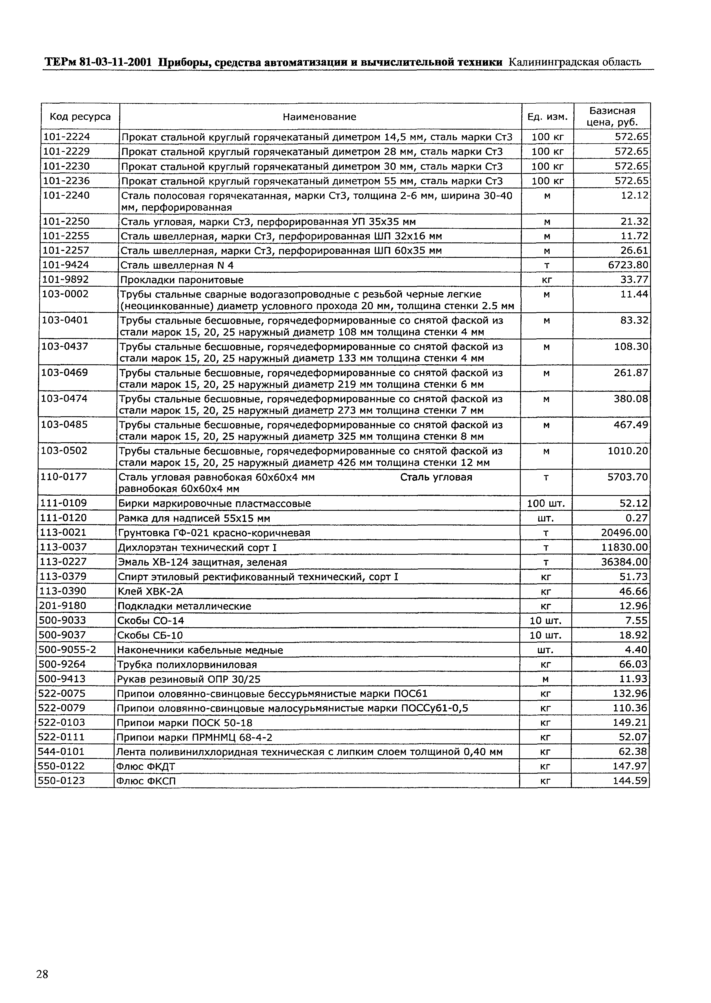 ТЕРм Калининградской области 2001-11