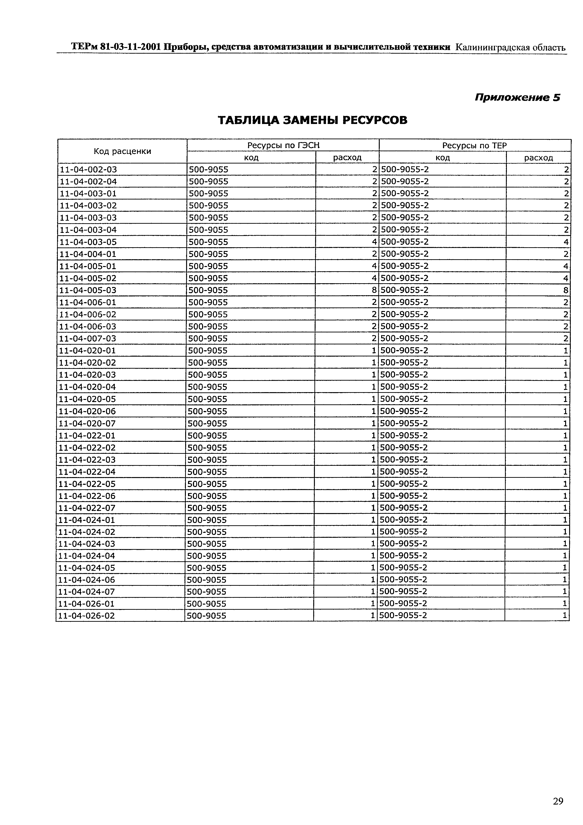 ТЕРм Калининградской области 2001-11