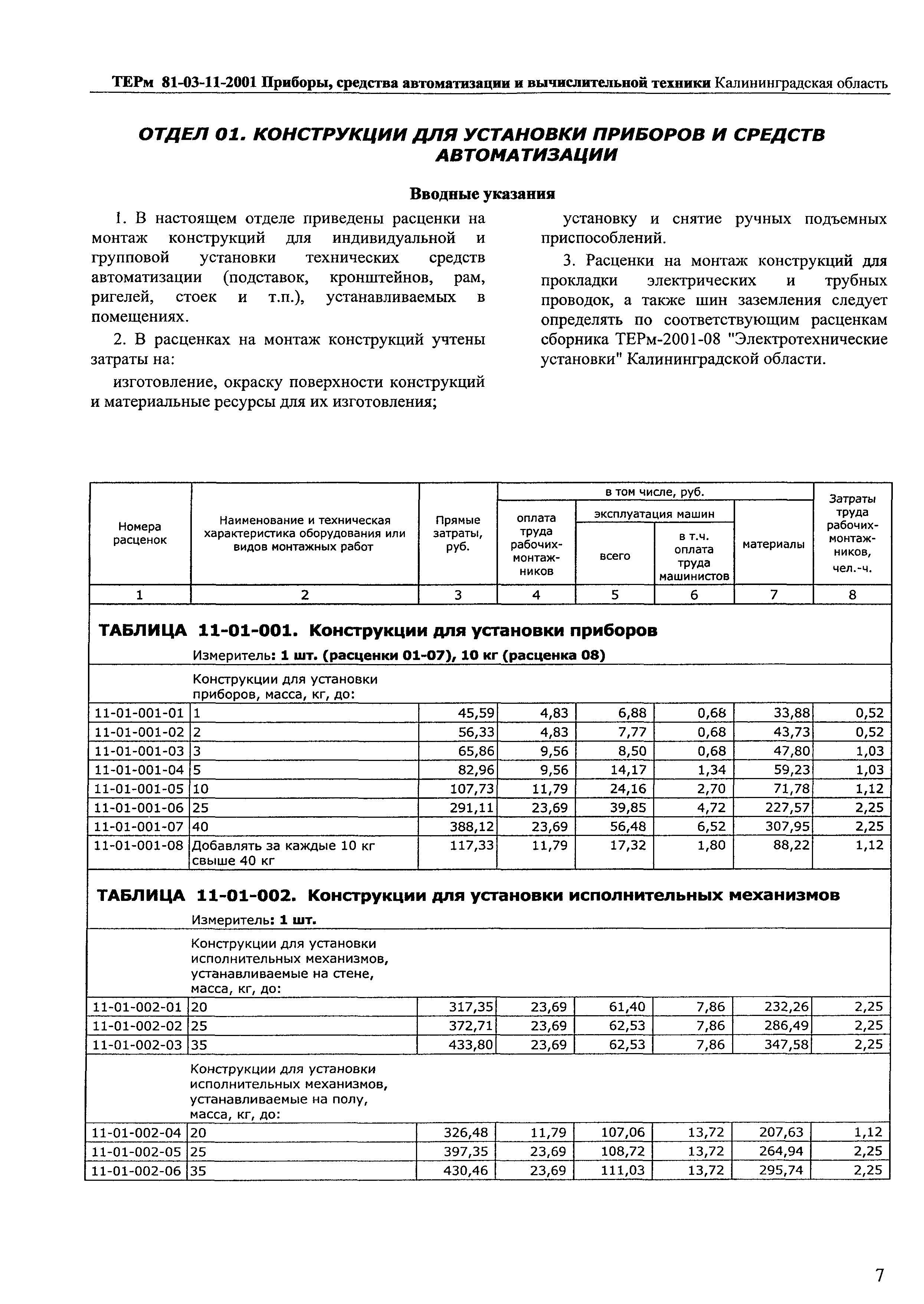 ТЕРм Калининградской области 2001-11