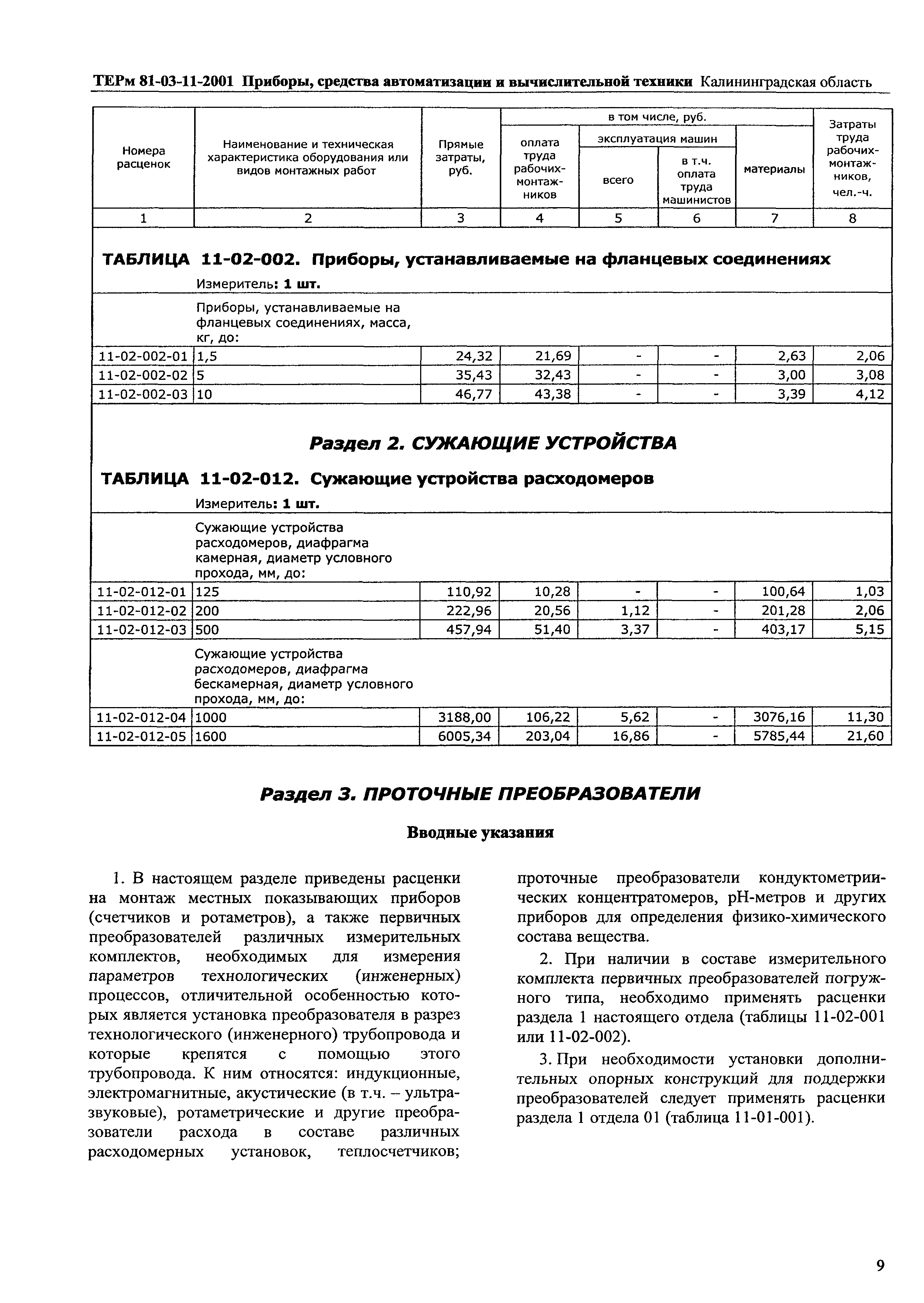 ТЕРм Калининградской области 2001-11