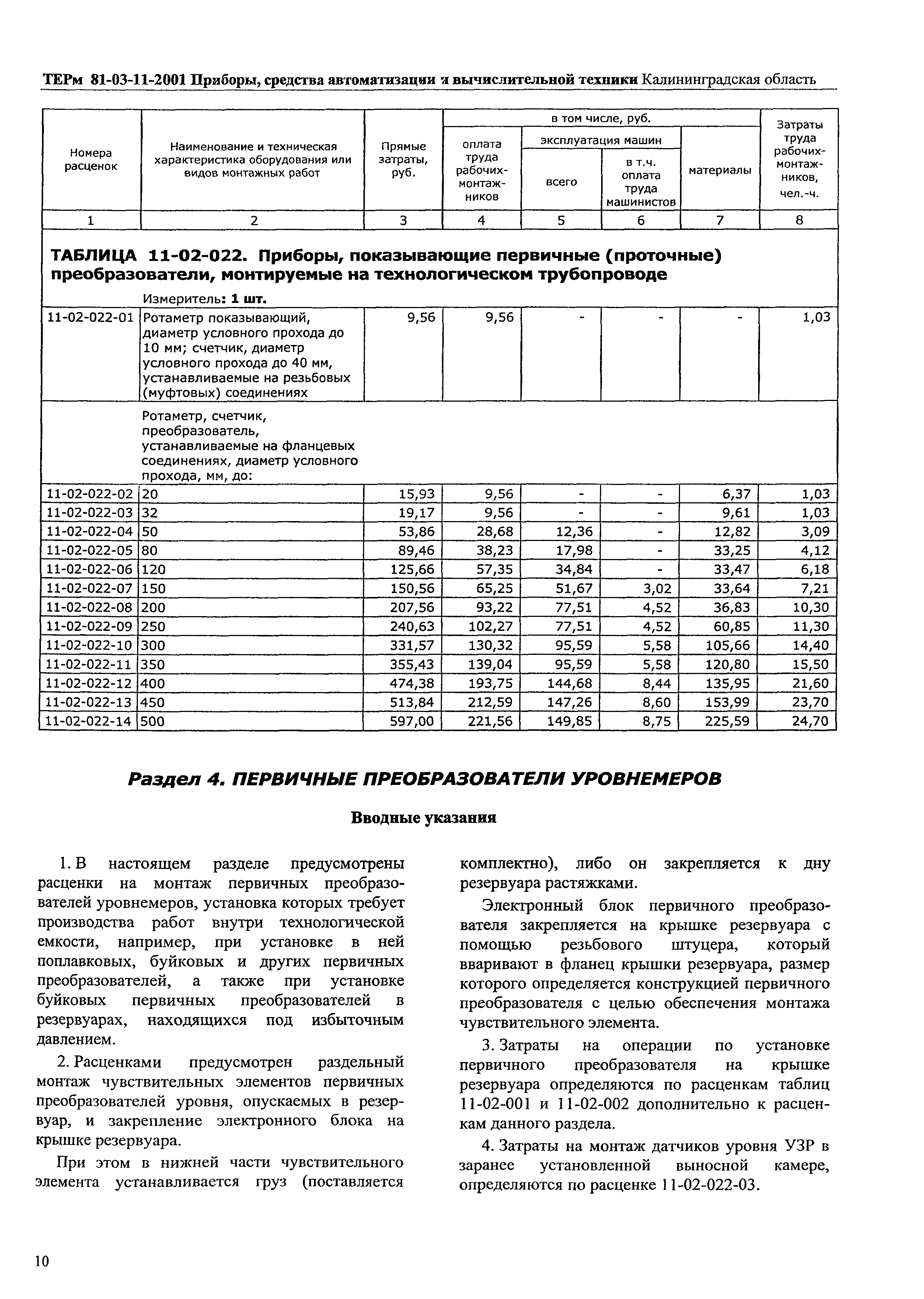 ТЕРм Калининградской области 2001-11