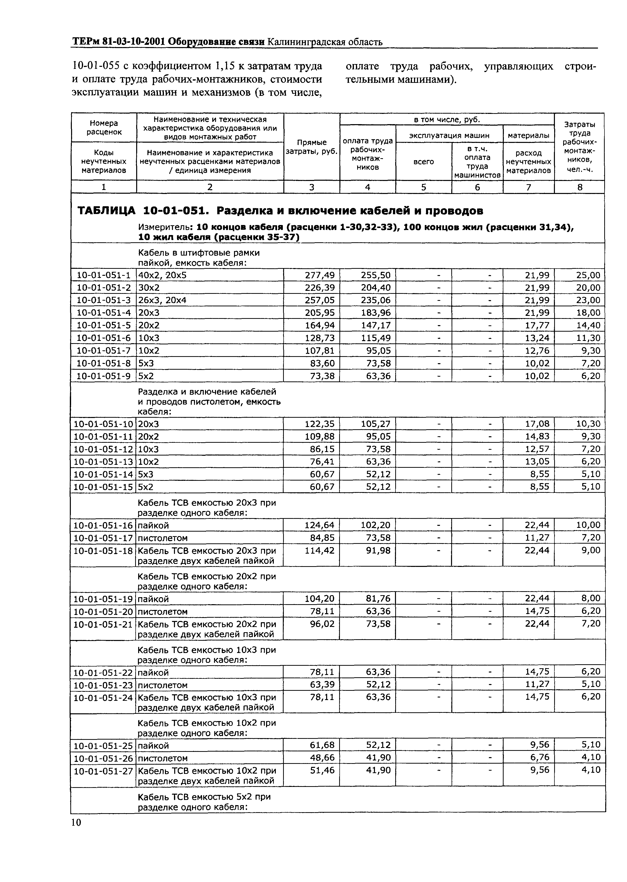 ТЕРм Калининградской области 2001-10