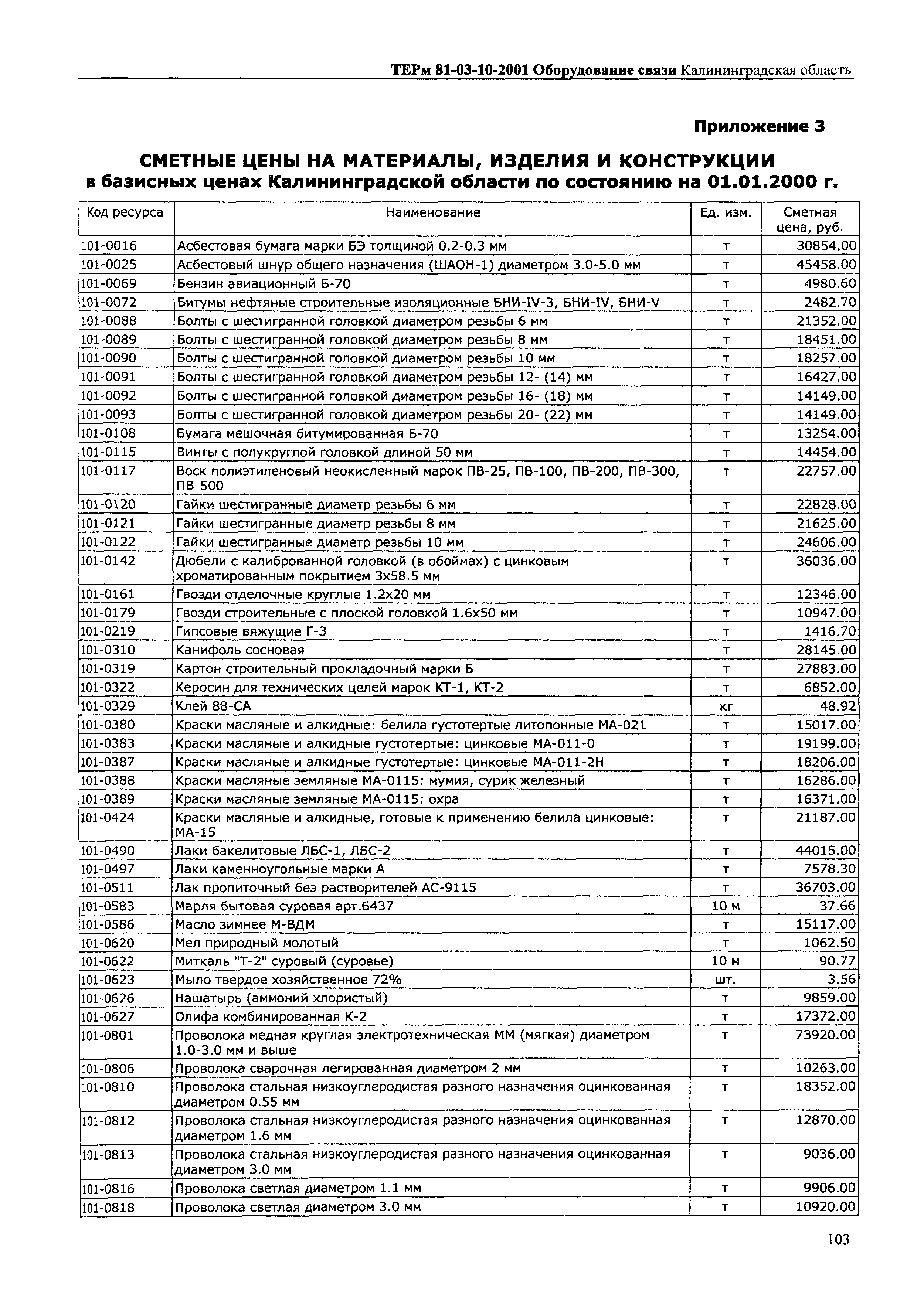 ТЕРм Калининградской области 2001-10