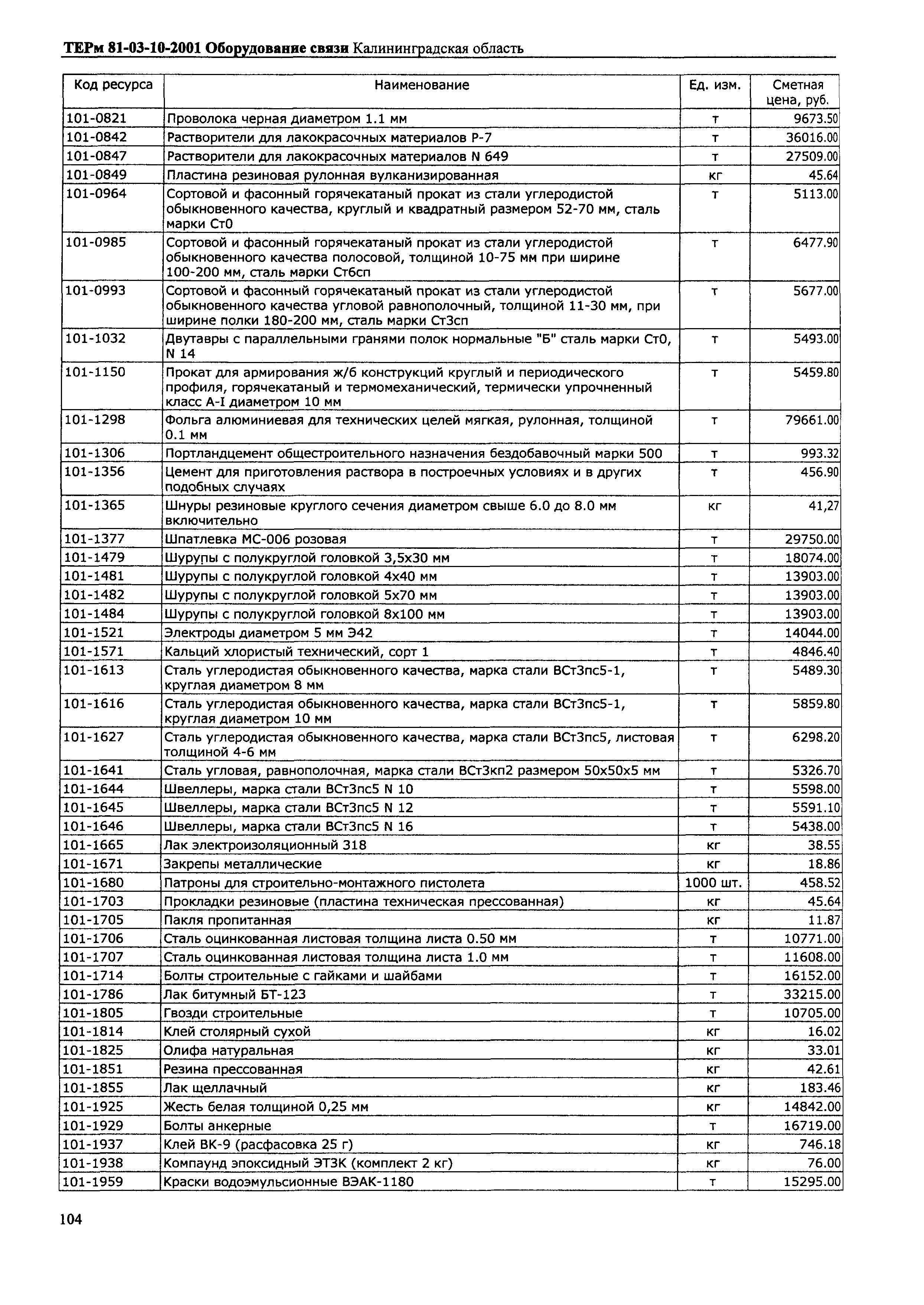 ТЕРм Калининградской области 2001-10