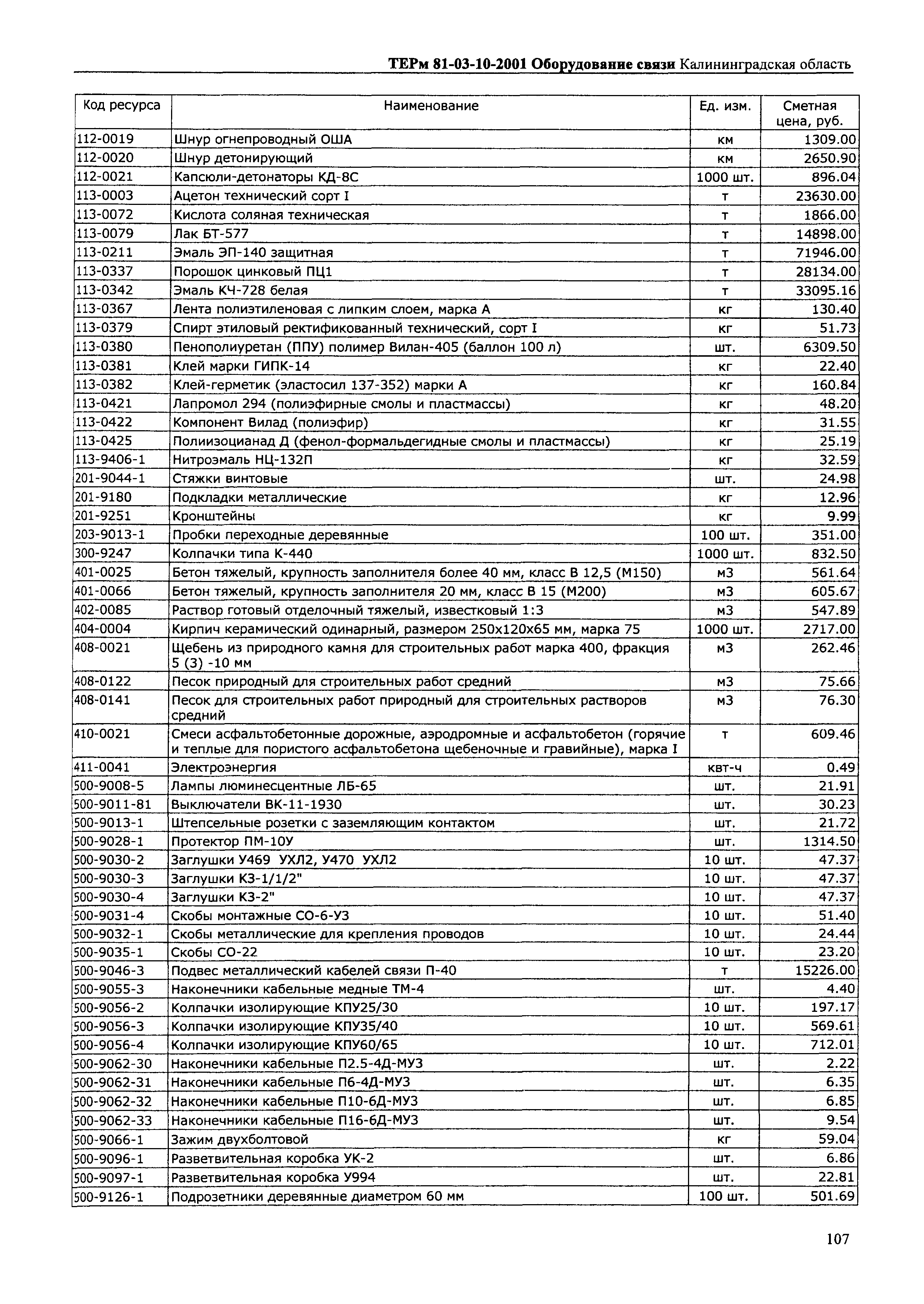 ТЕРм Калининградской области 2001-10