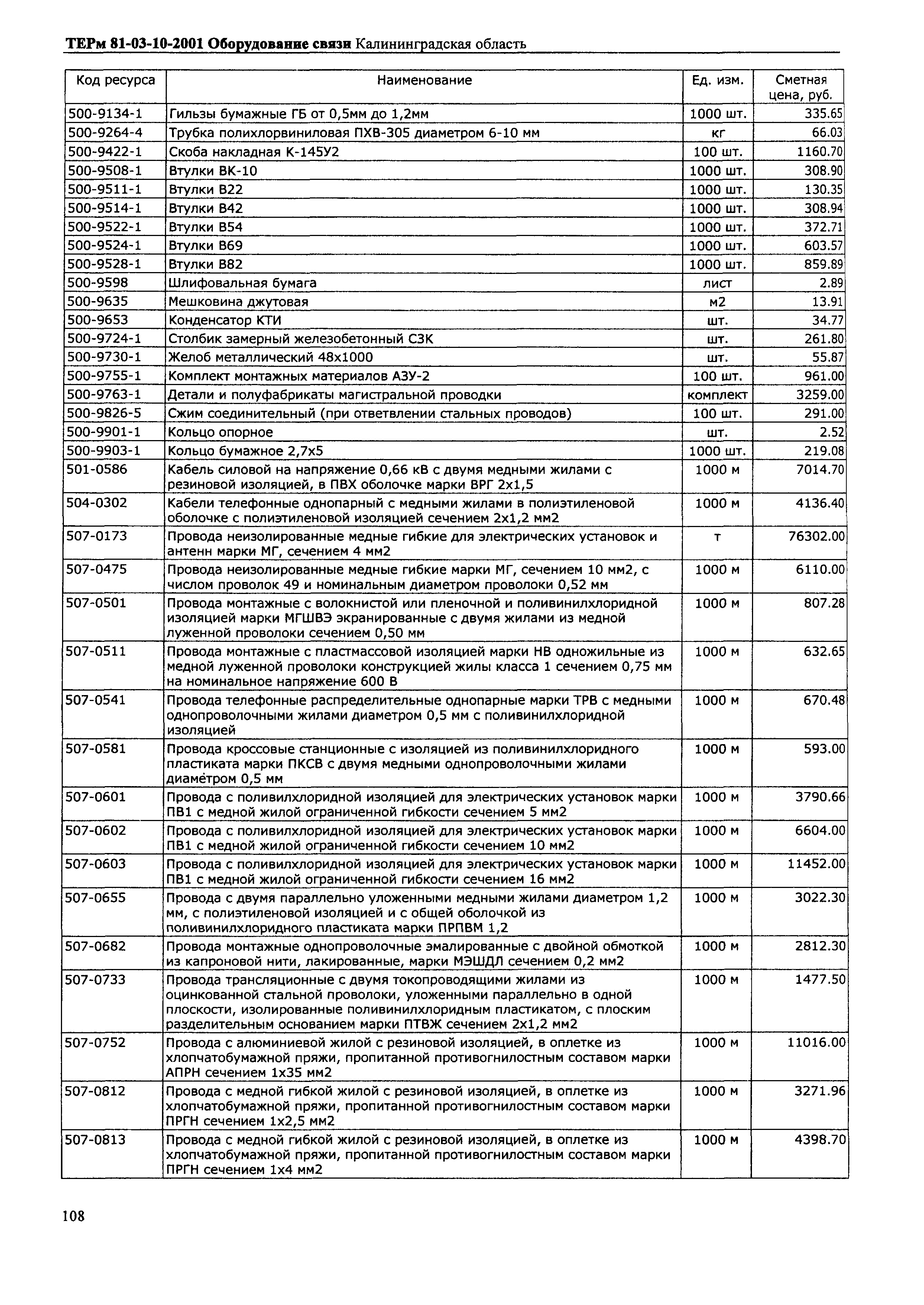 ТЕРм Калининградской области 2001-10