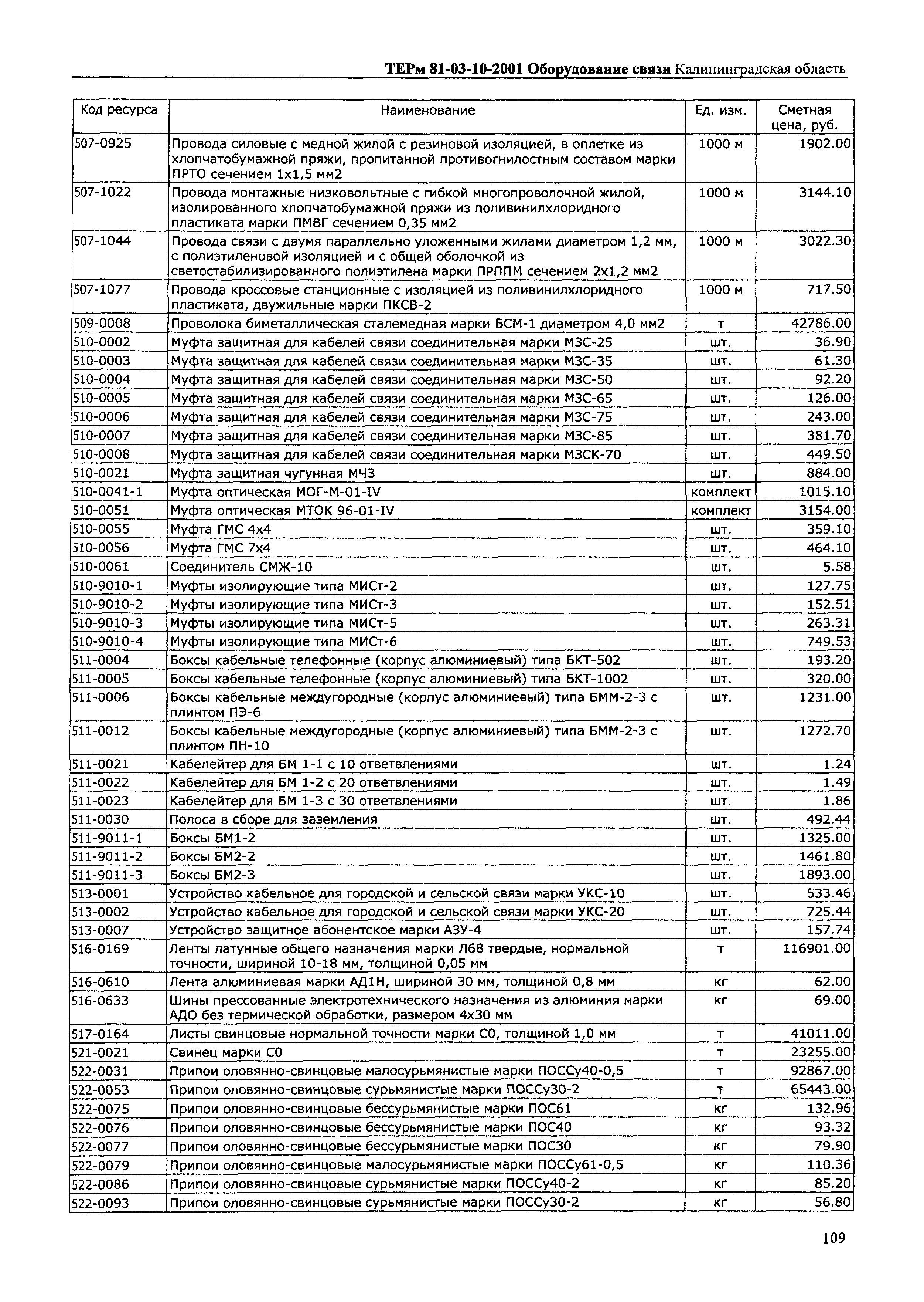 ТЕРм Калининградской области 2001-10