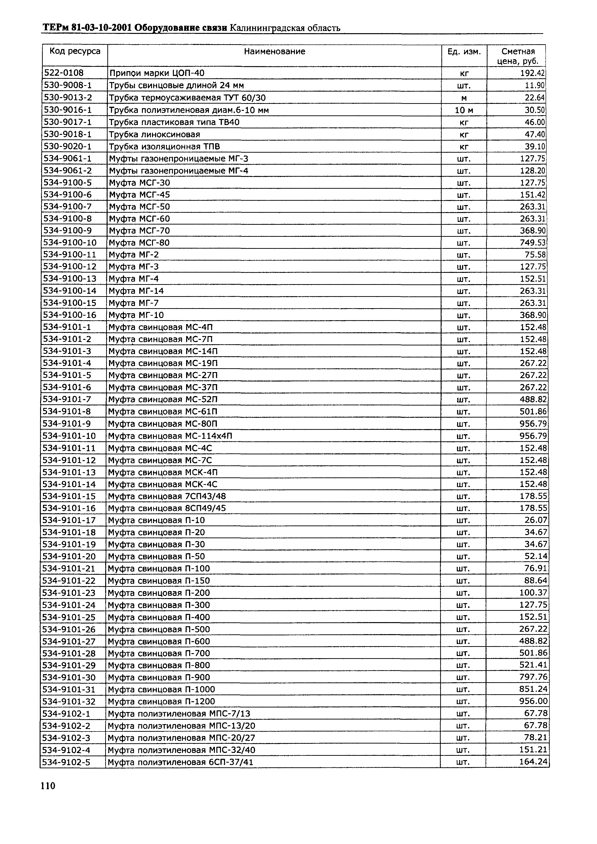 ТЕРм Калининградской области 2001-10