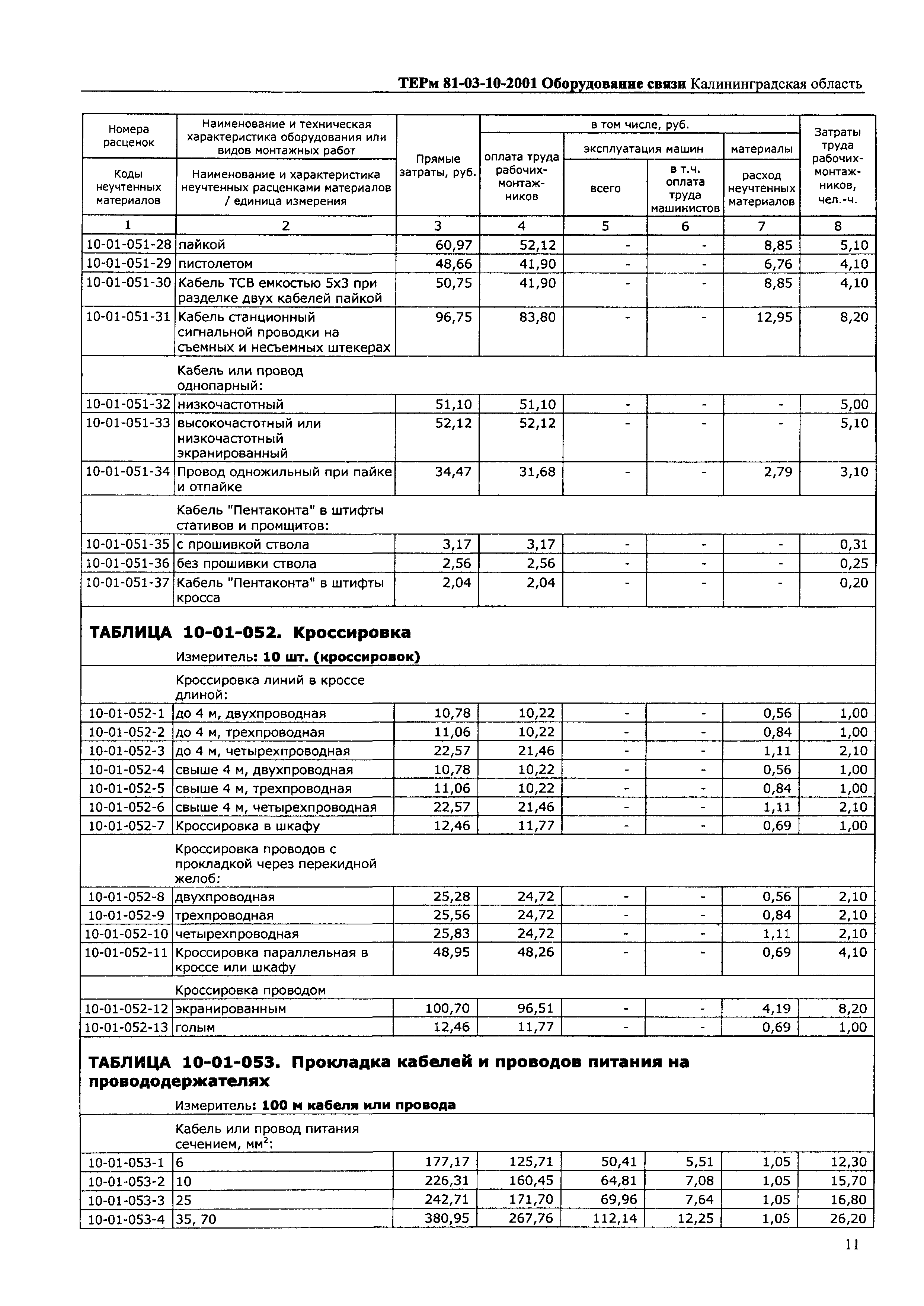 ТЕРм Калининградской области 2001-10