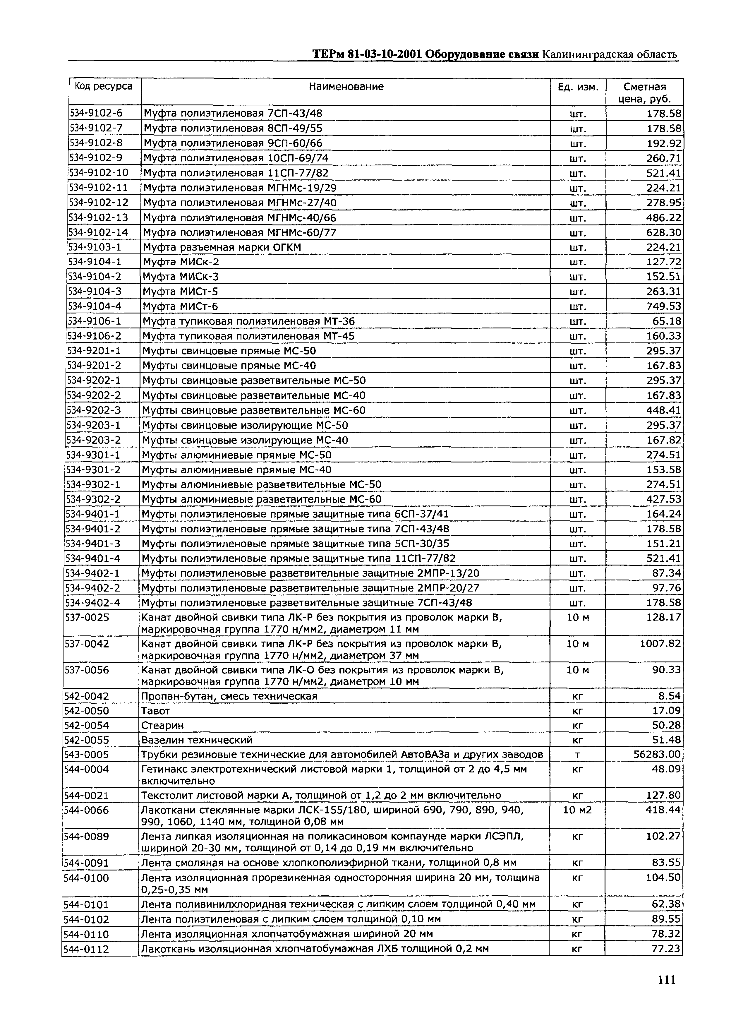 ТЕРм Калининградской области 2001-10