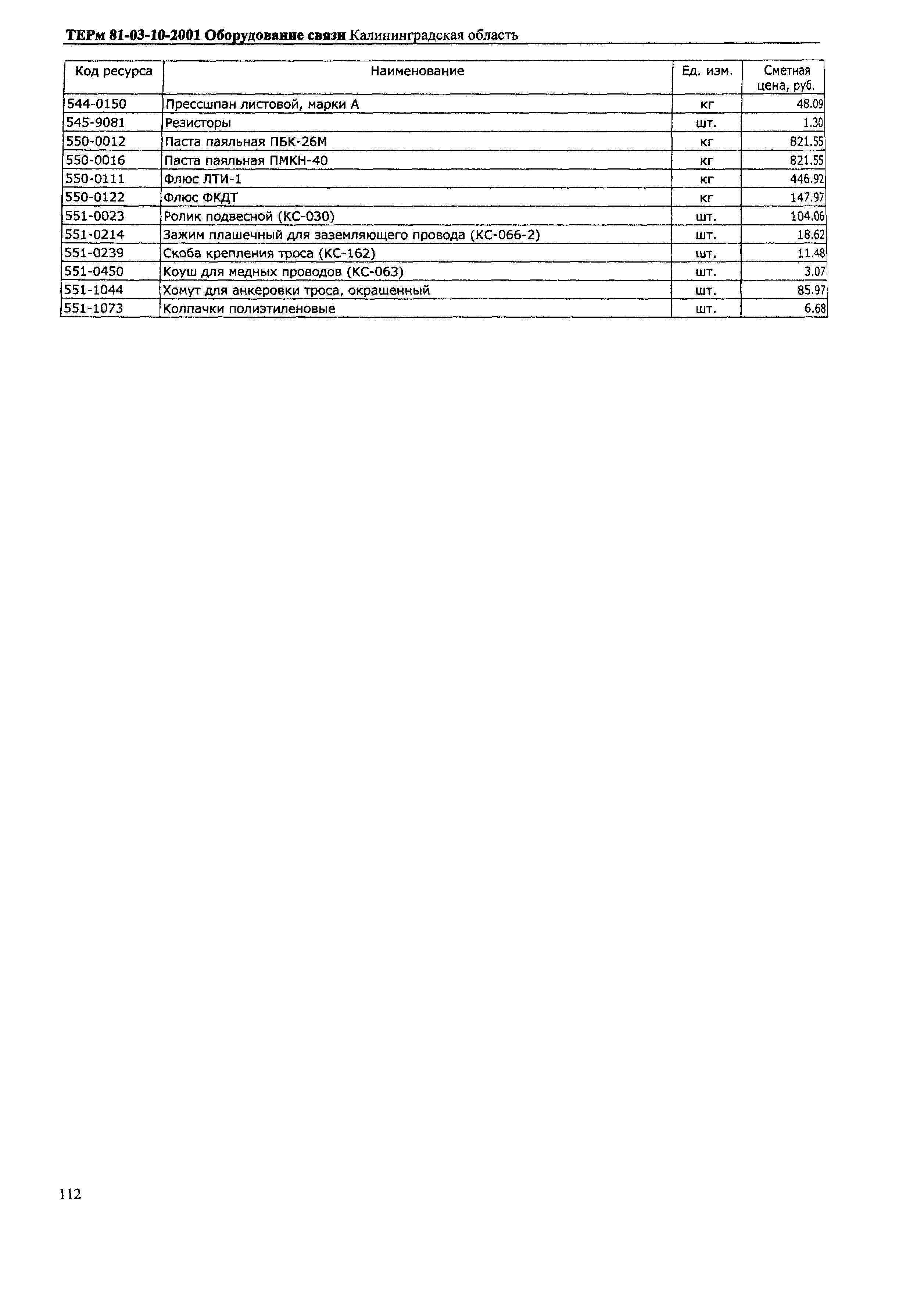 ТЕРм Калининградской области 2001-10