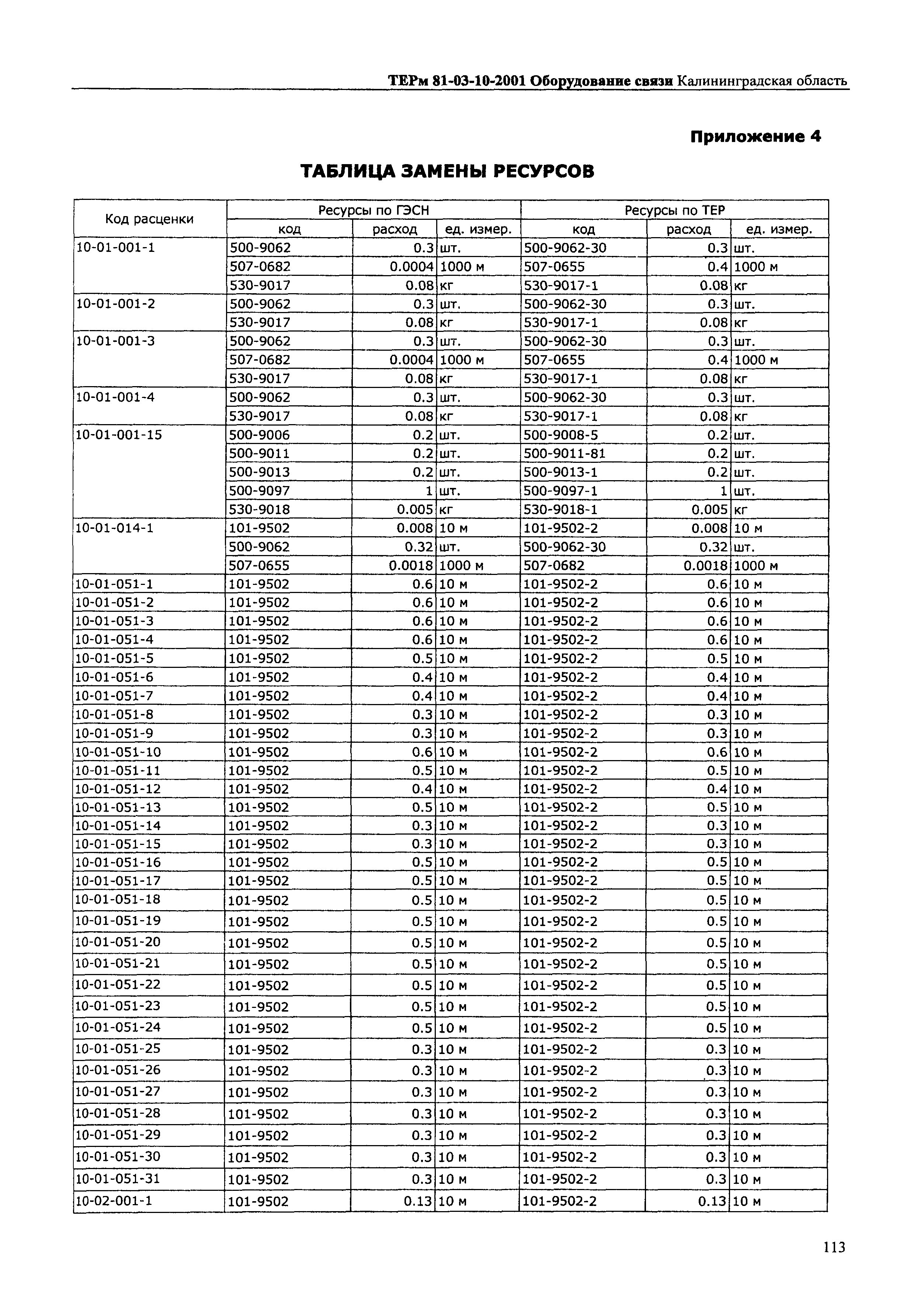 ТЕРм Калининградской области 2001-10