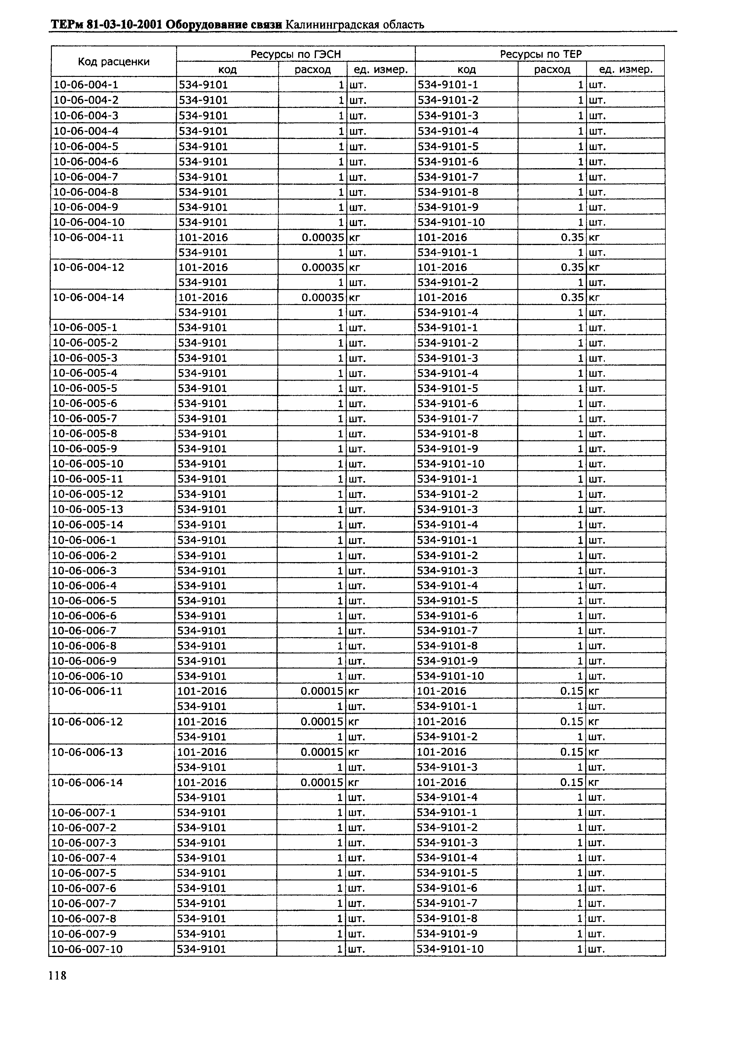 ТЕРм Калининградской области 2001-10