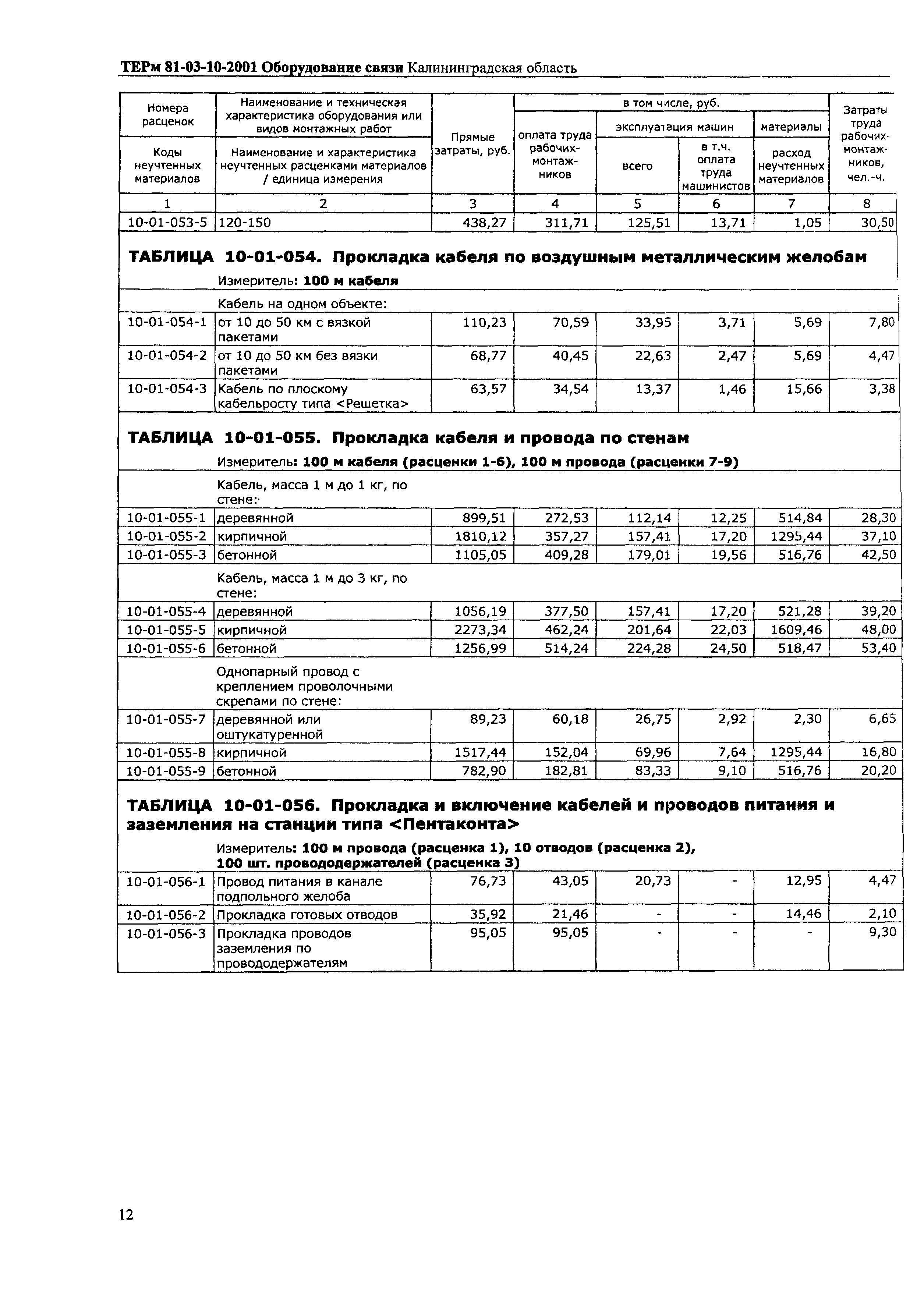 ТЕРм Калининградской области 2001-10