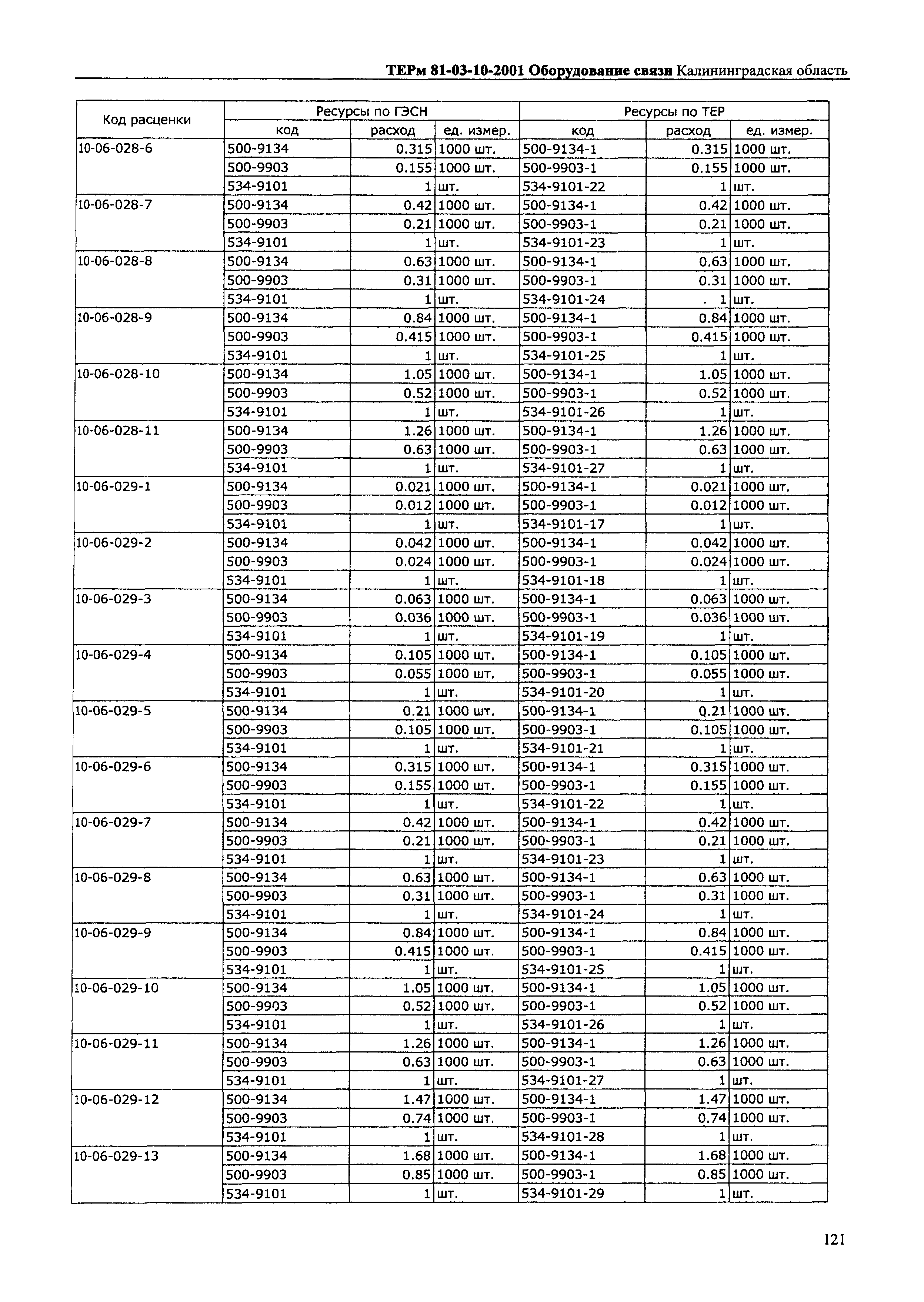 ТЕРм Калининградской области 2001-10