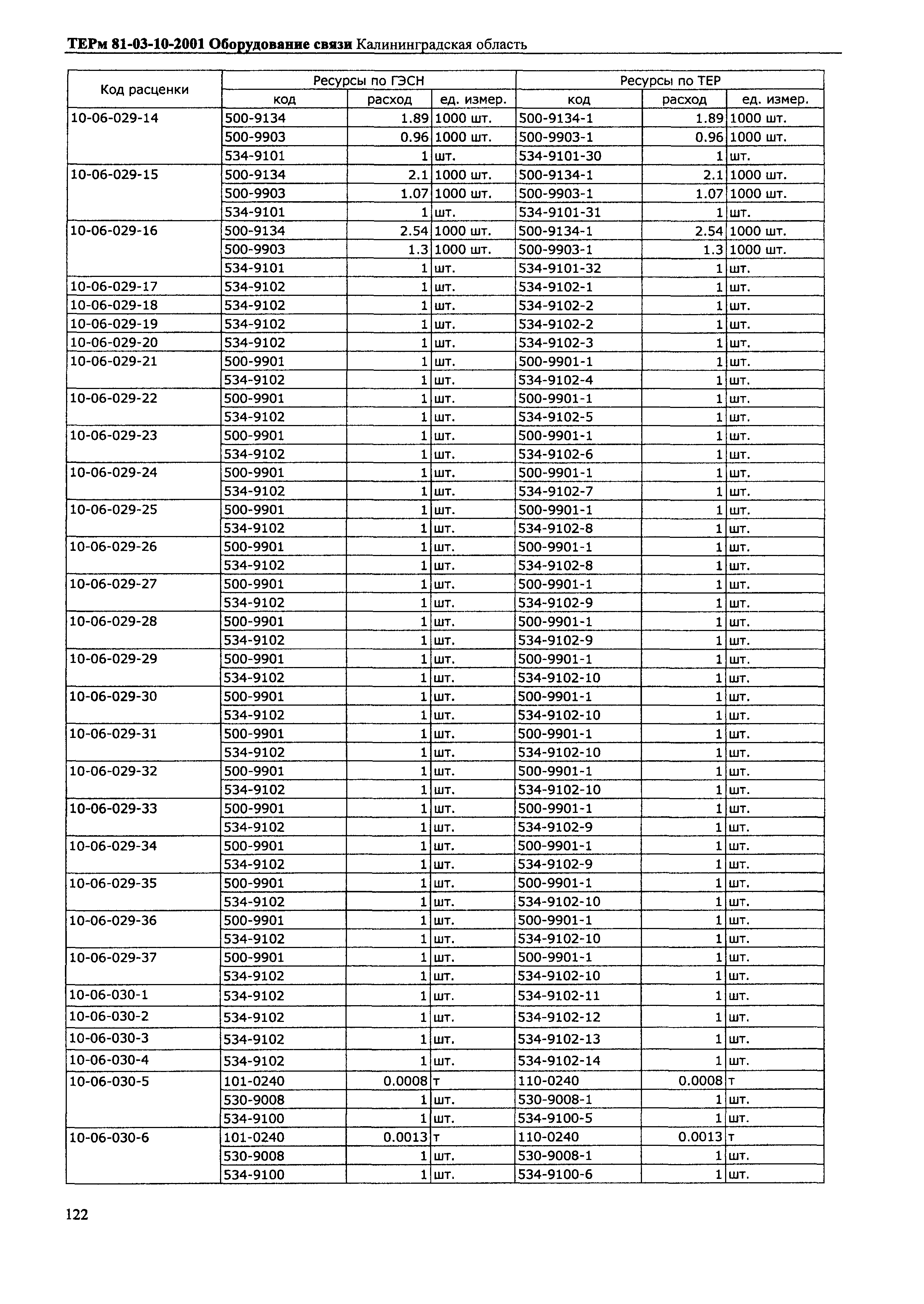 ТЕРм Калининградской области 2001-10