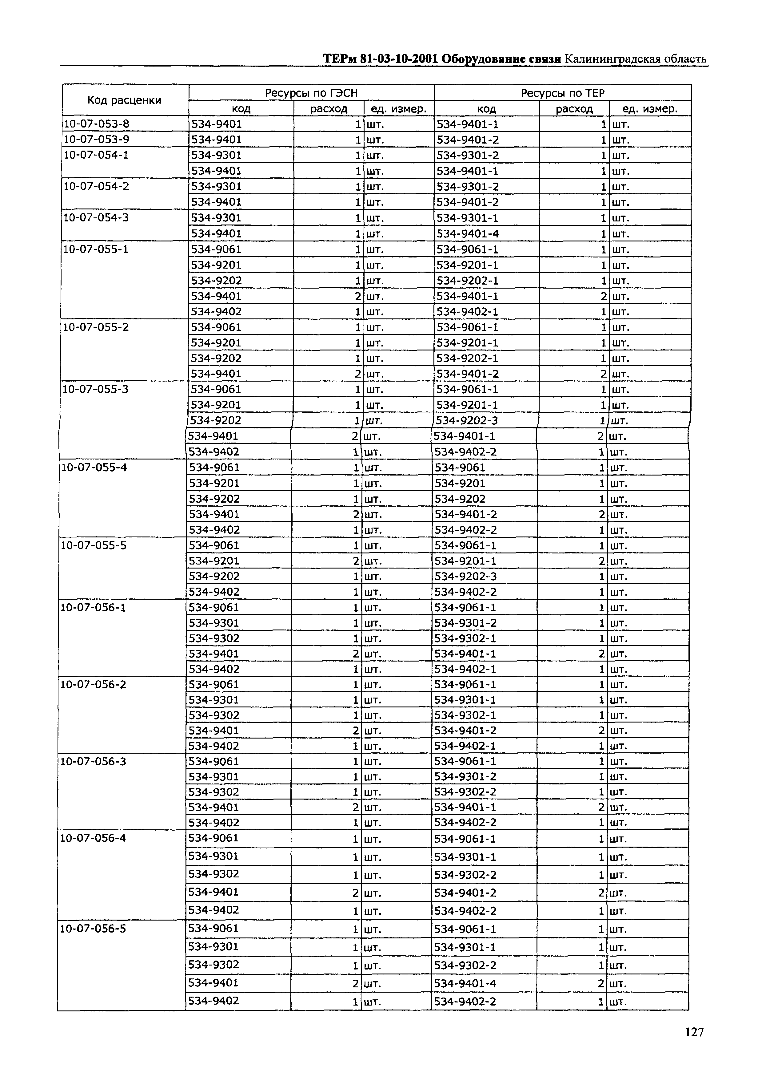 ТЕРм Калининградской области 2001-10