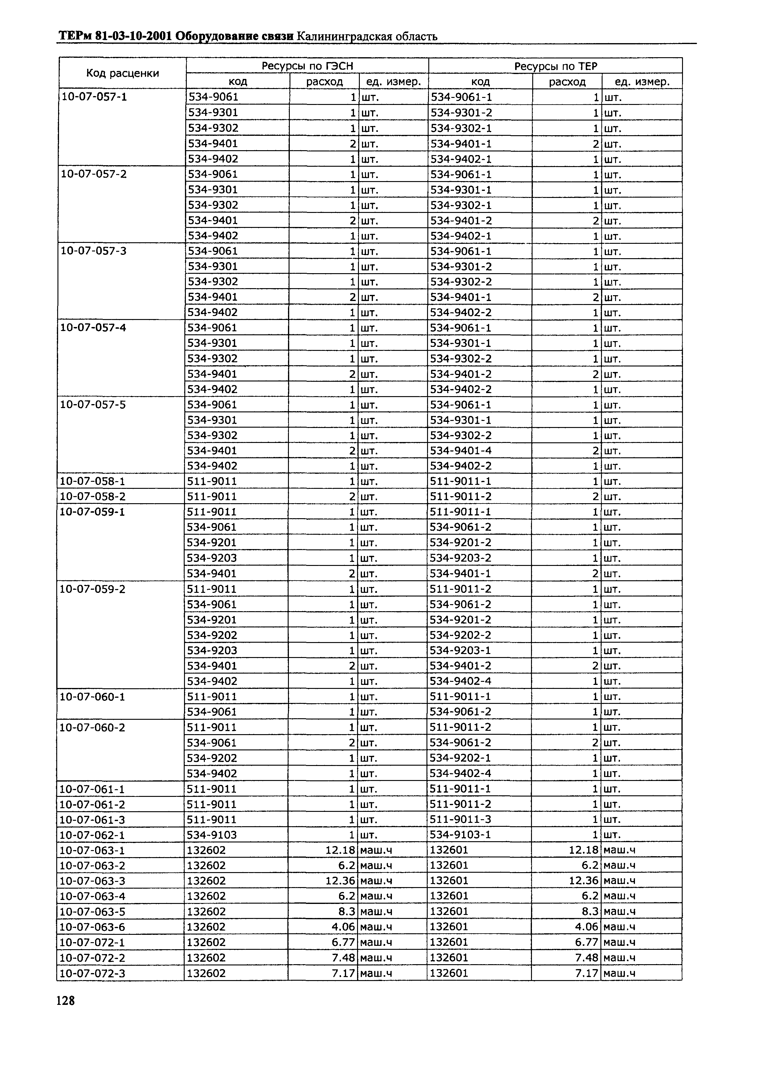 ТЕРм Калининградской области 2001-10