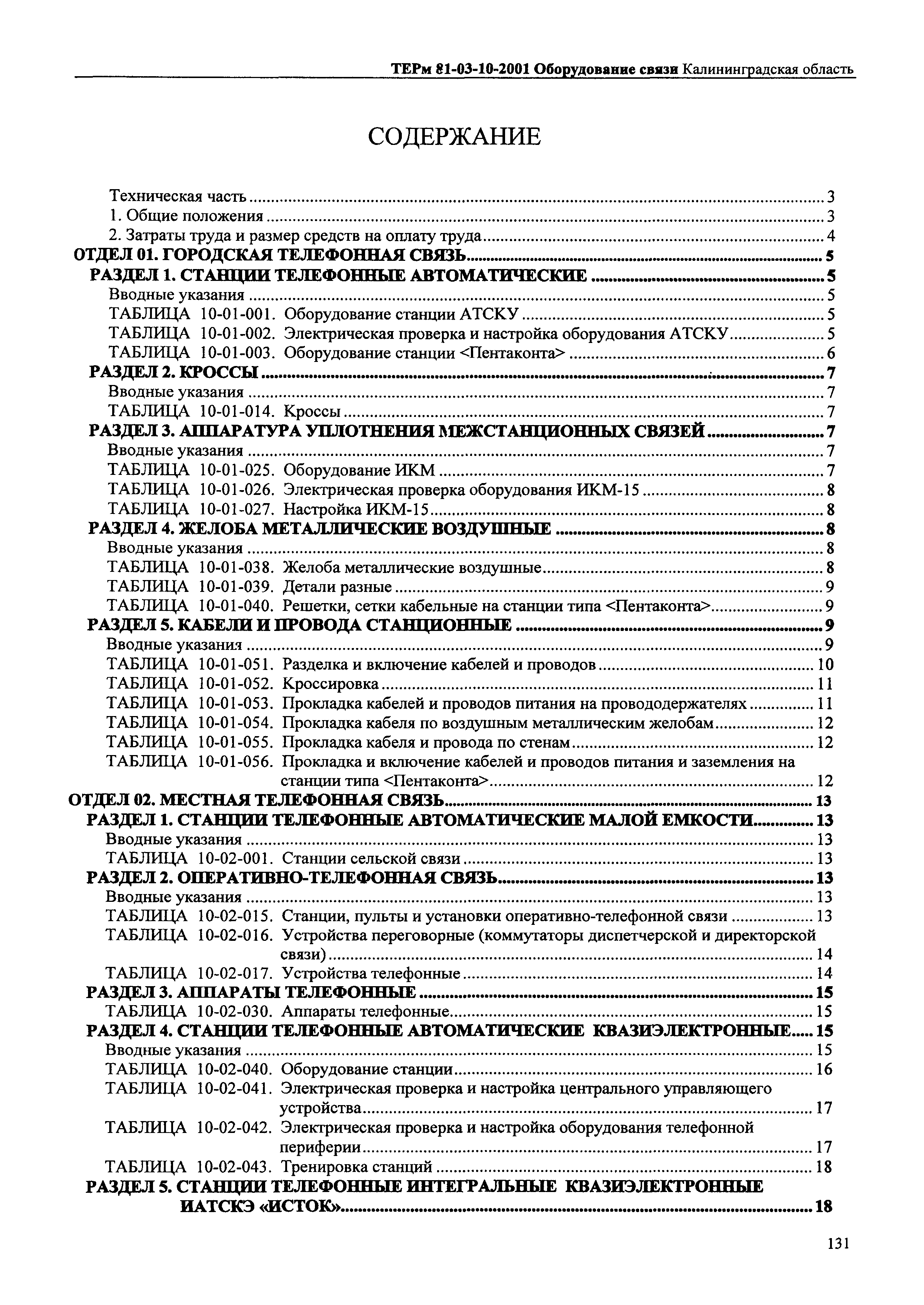 ТЕРм Калининградской области 2001-10