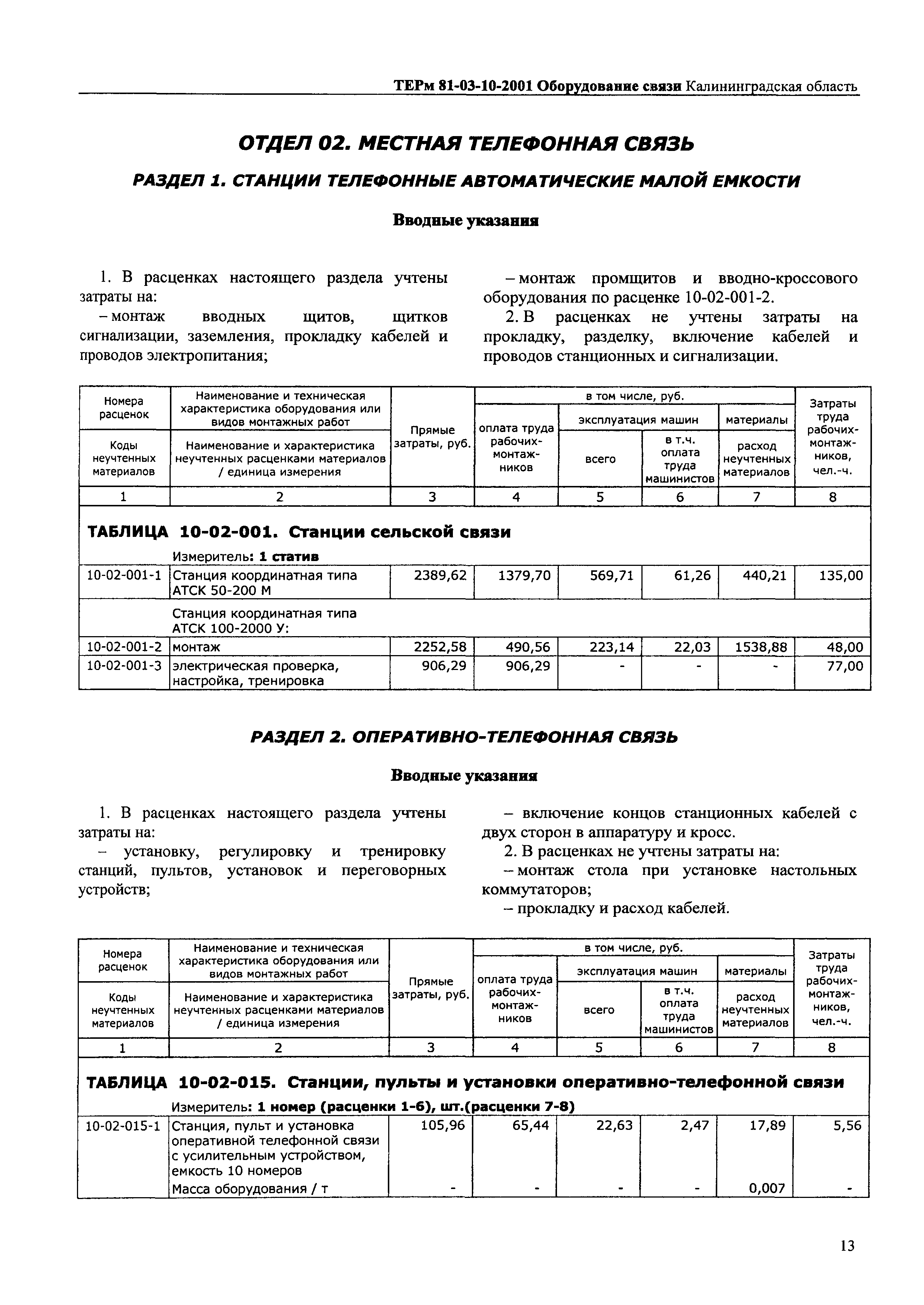 ТЕРм Калининградской области 2001-10