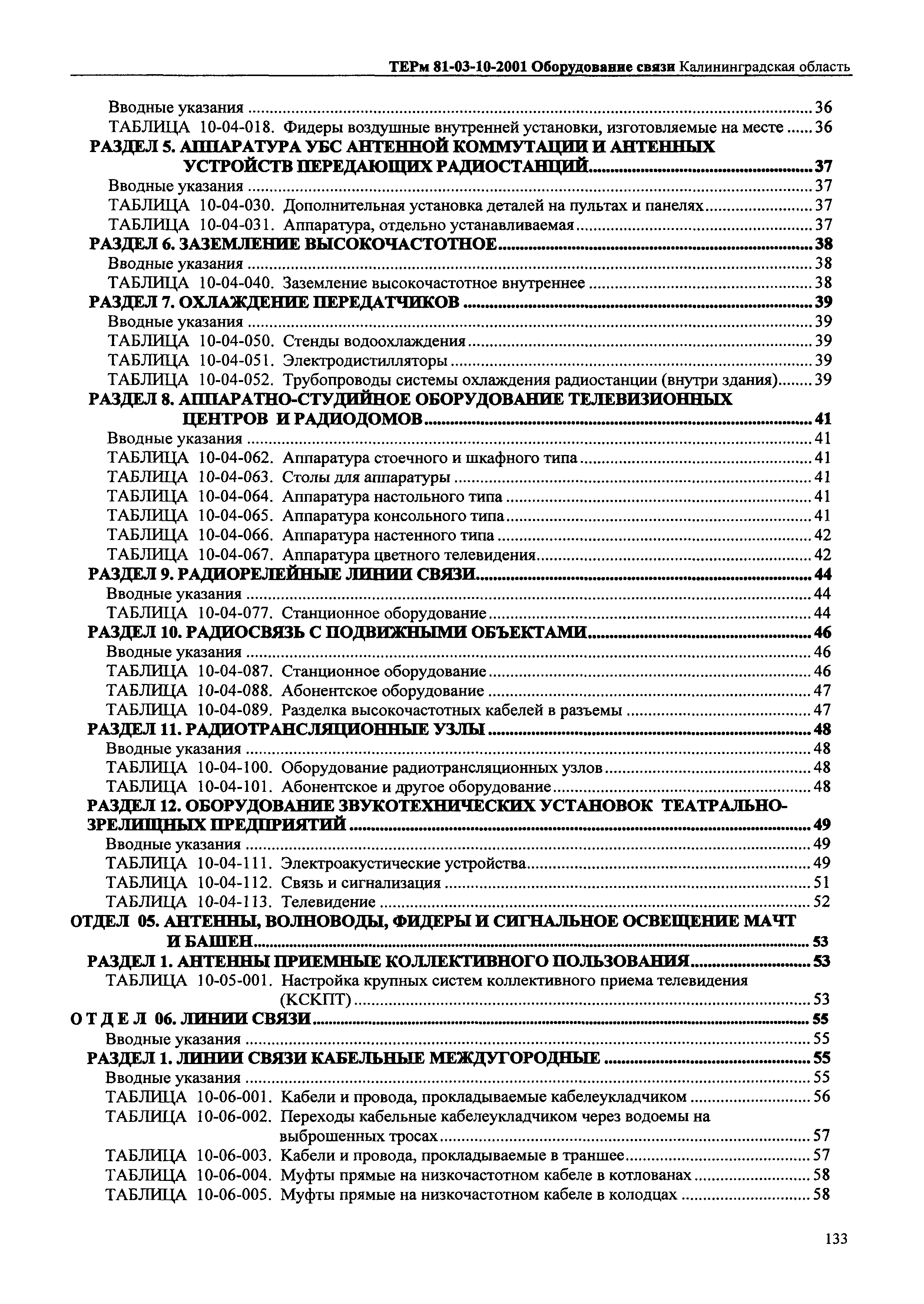 ТЕРм Калининградской области 2001-10