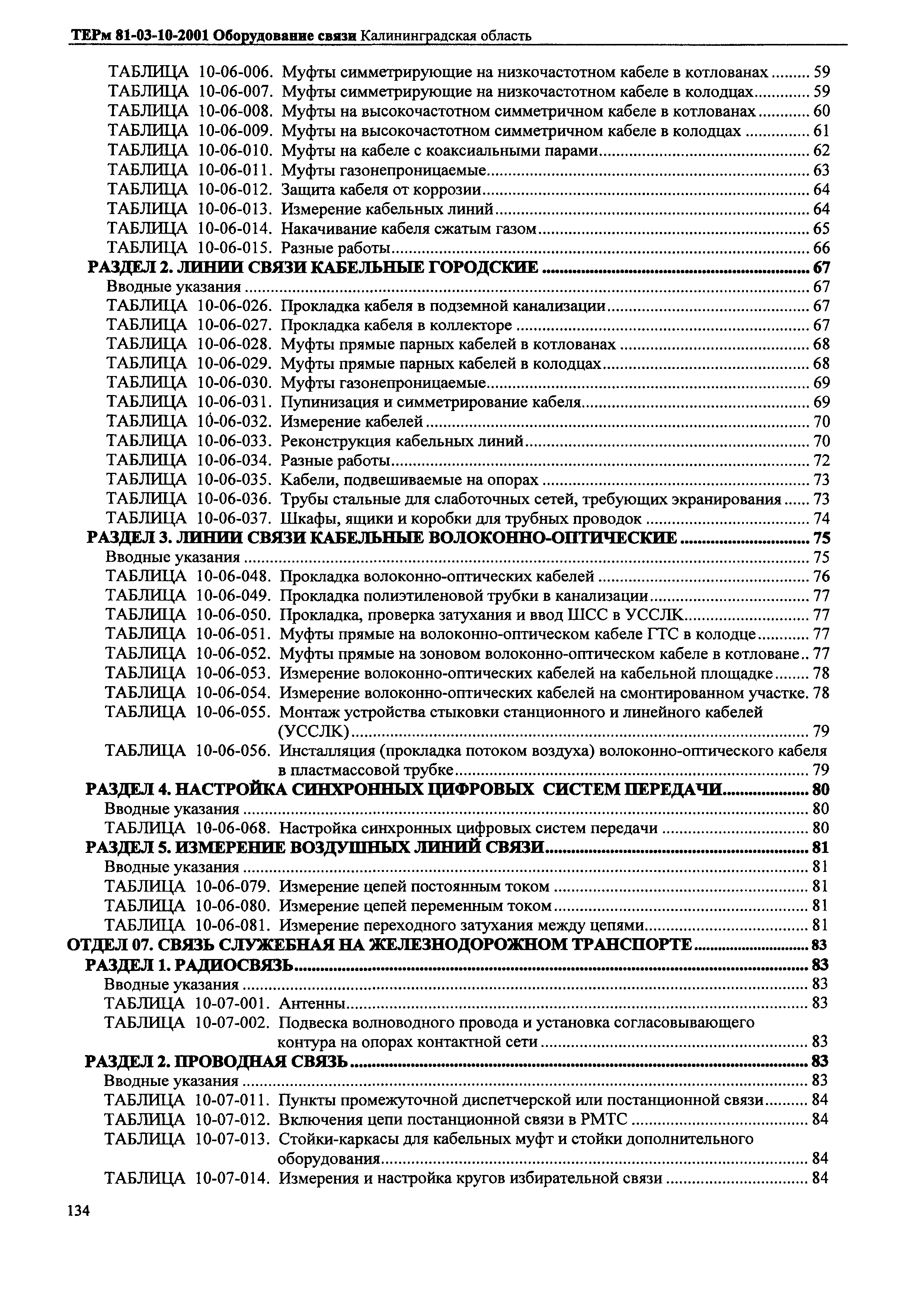 ТЕРм Калининградской области 2001-10